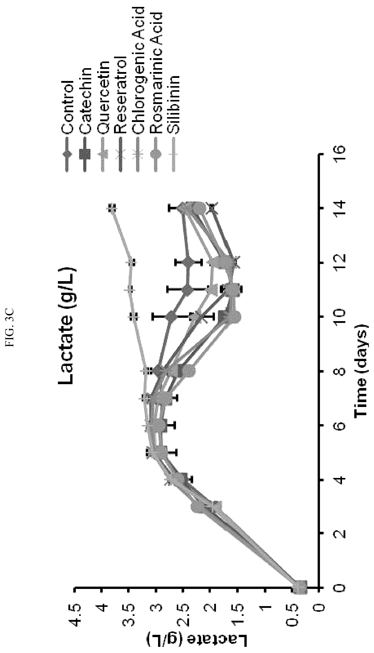 Patent US12410457 Figure 5 – Use of rosmarinic acid in cell bioproduction