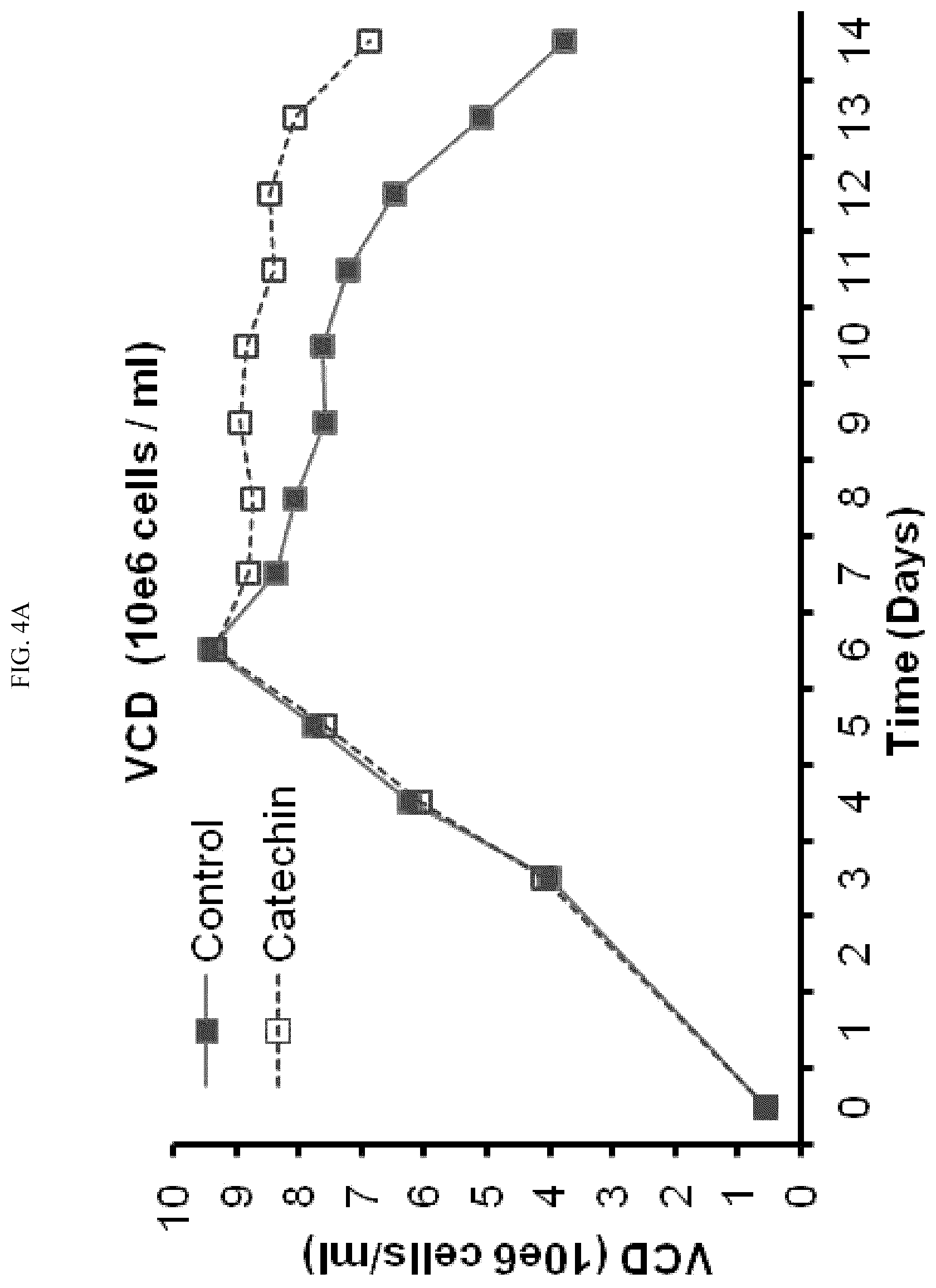 Patent US12410457 Figure 6 – Use of rosmarinic acid in cell bioproduction