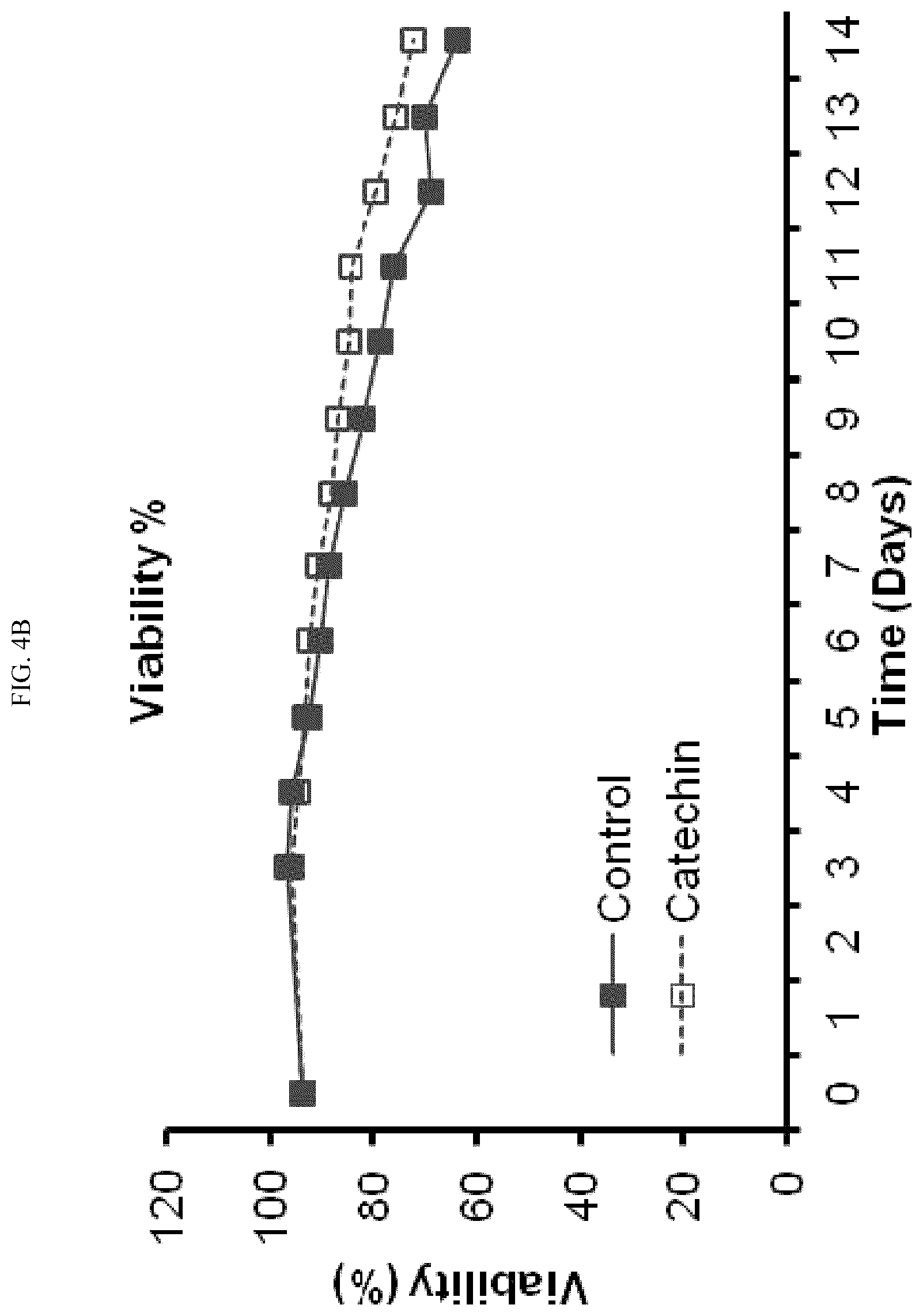Patent US12410457 Figure 7 – Use of rosmarinic acid in cell bioproduction
