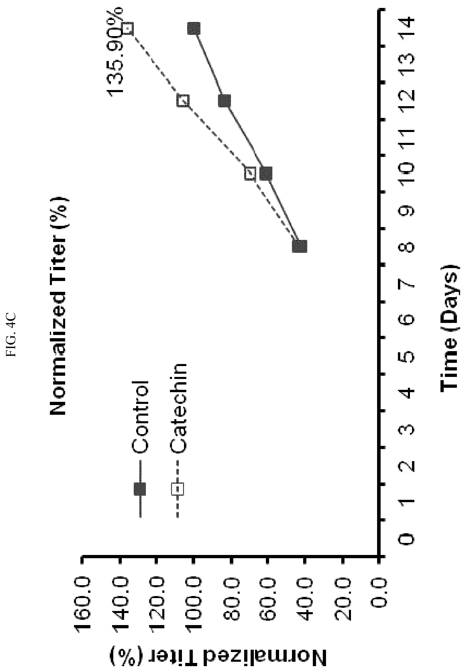 Patent US12410457 Figure 8 – Use of rosmarinic acid in cell bioproduction