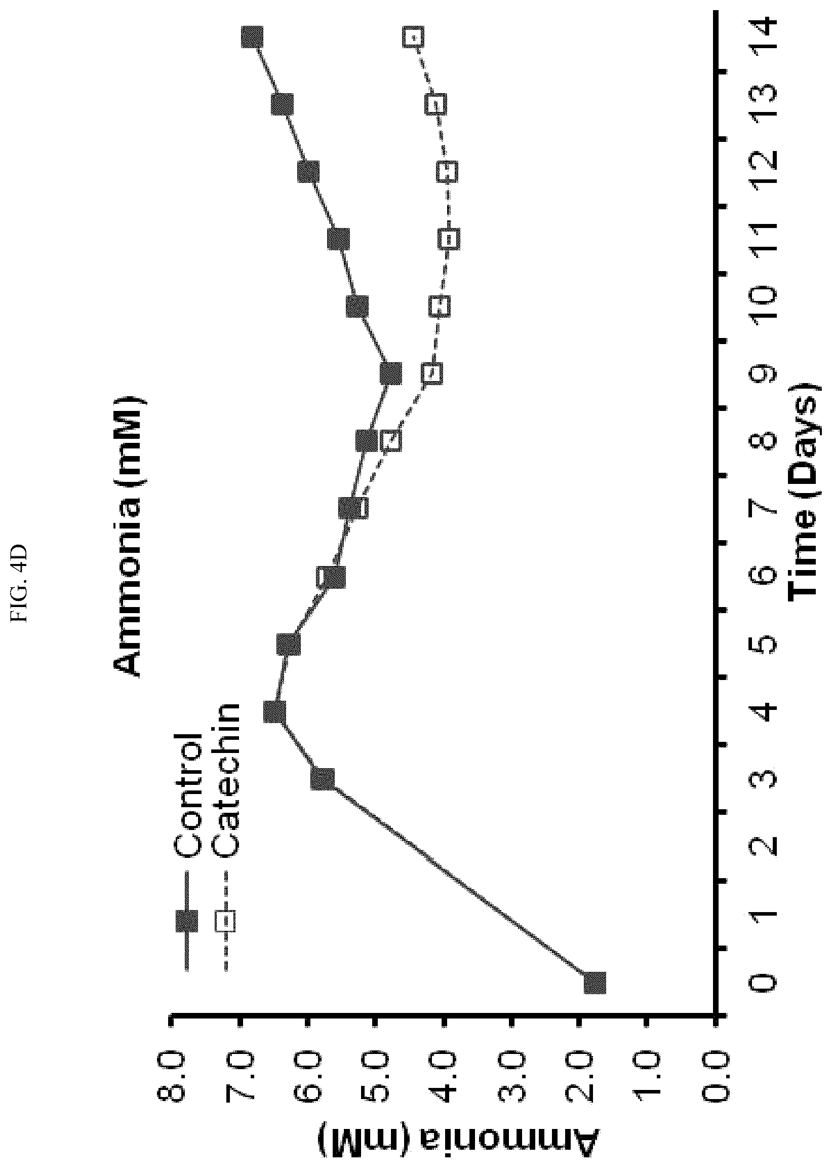 Patent US12410457 Figure 9 – Use of rosmarinic acid in cell bioproduction