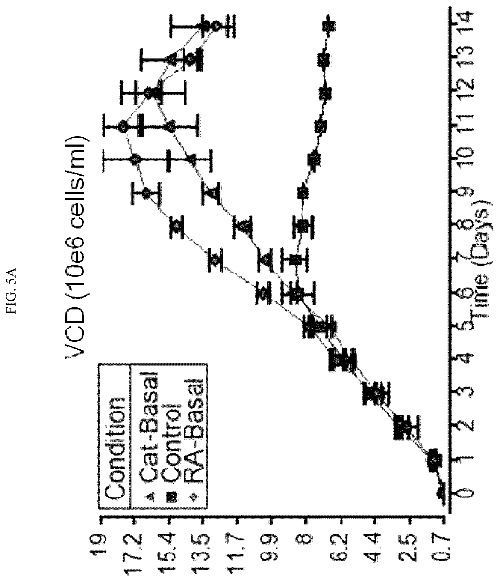Patent US12410457 Figure 10 – Use of rosmarinic acid in cell bioproduction