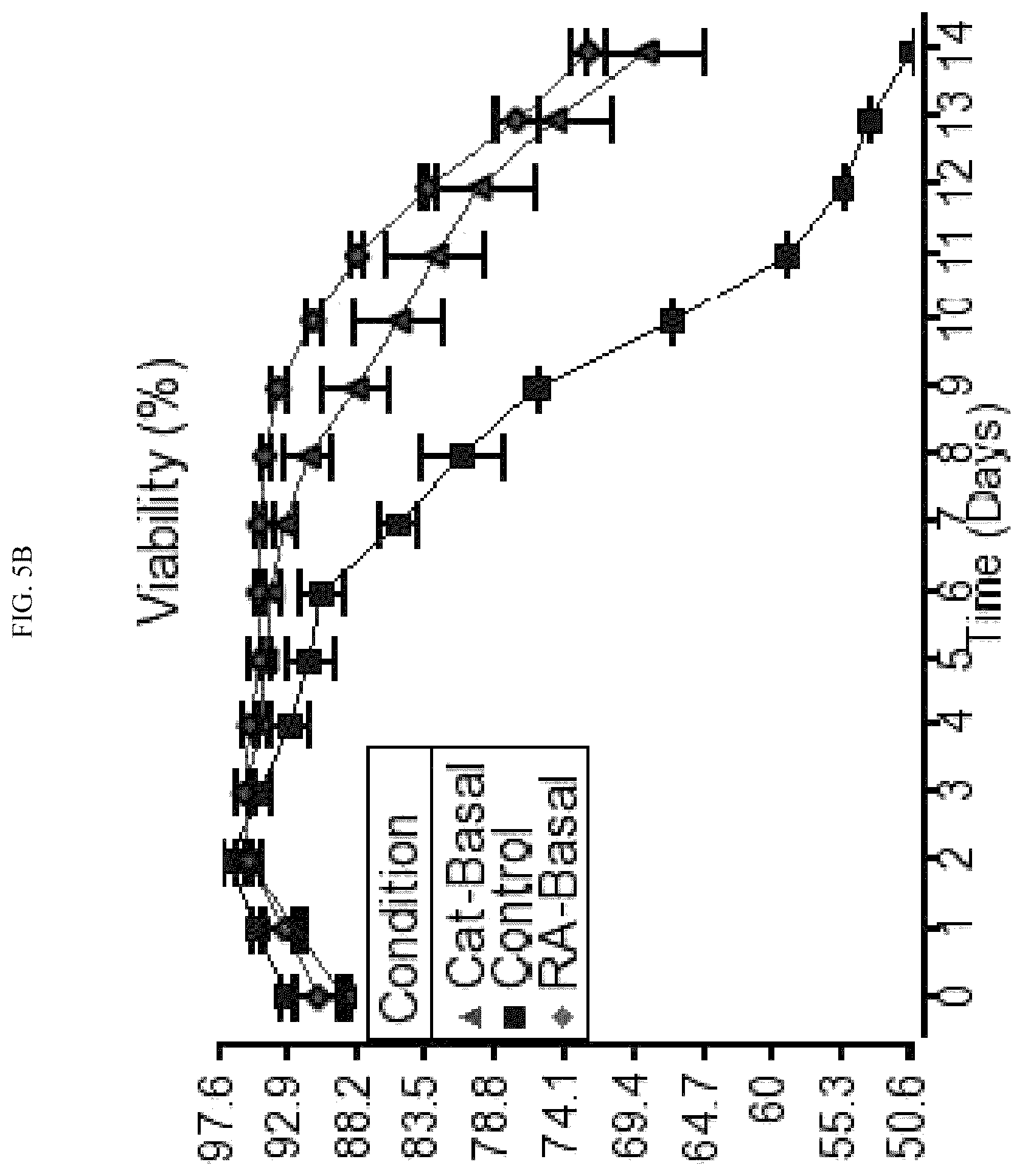 Patent US12410457 Figure 11 – Use of rosmarinic acid in cell bioproduction