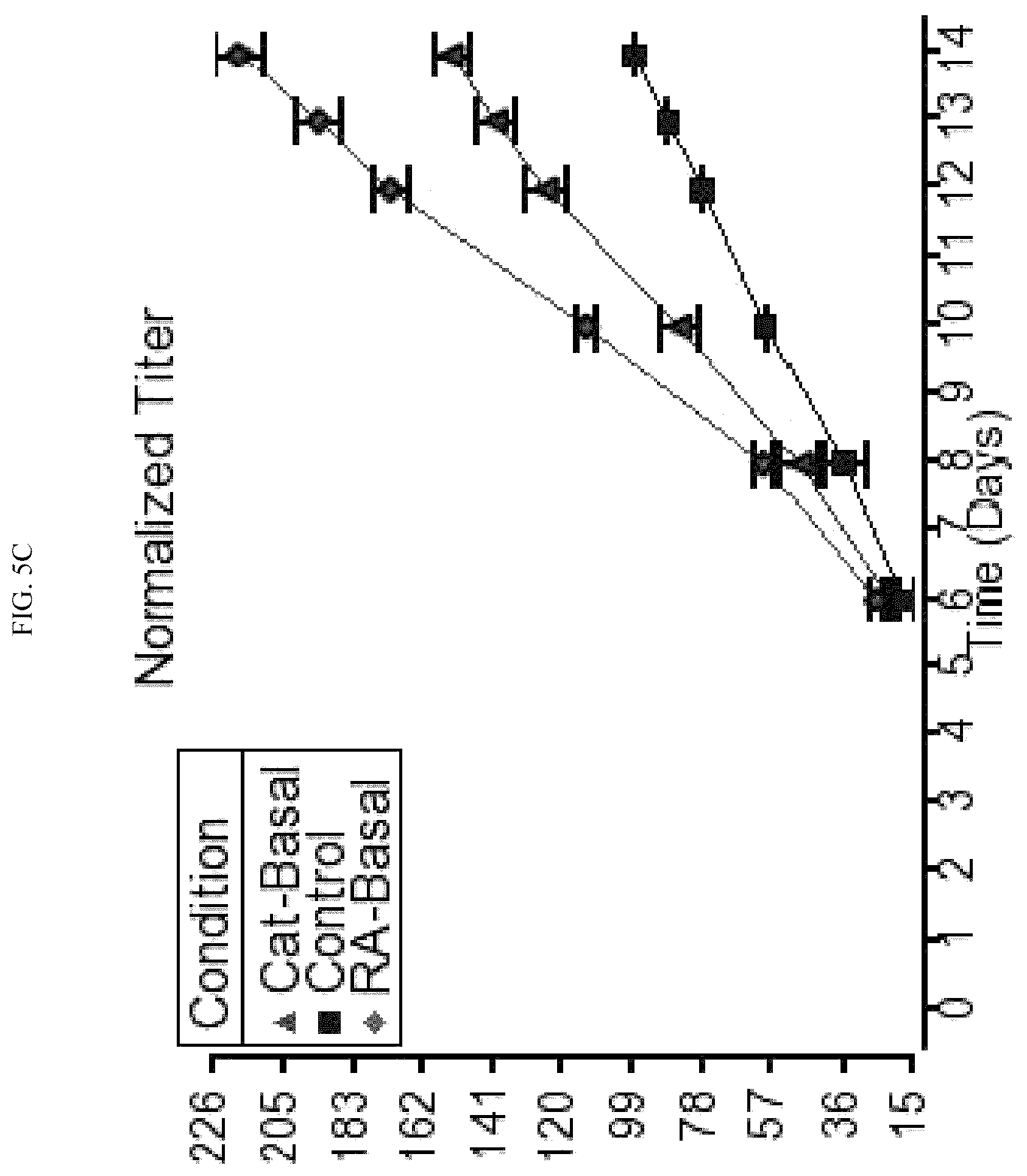 Patent US12410457 Figure 12 – Use of rosmarinic acid in cell bioproduction