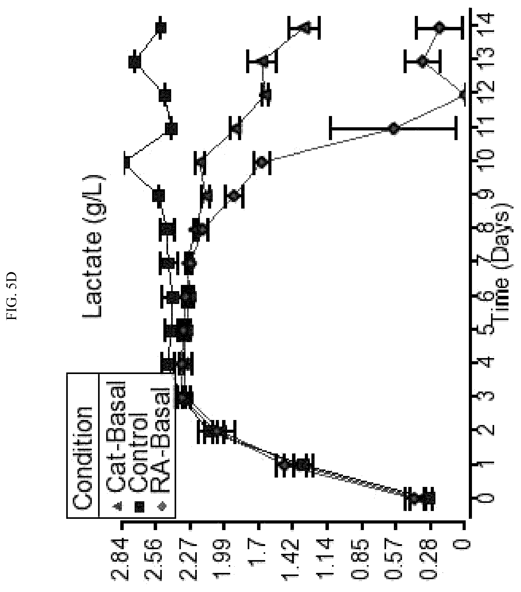 Patent US12410457 Figure 13 – Use of rosmarinic acid in cell bioproduction