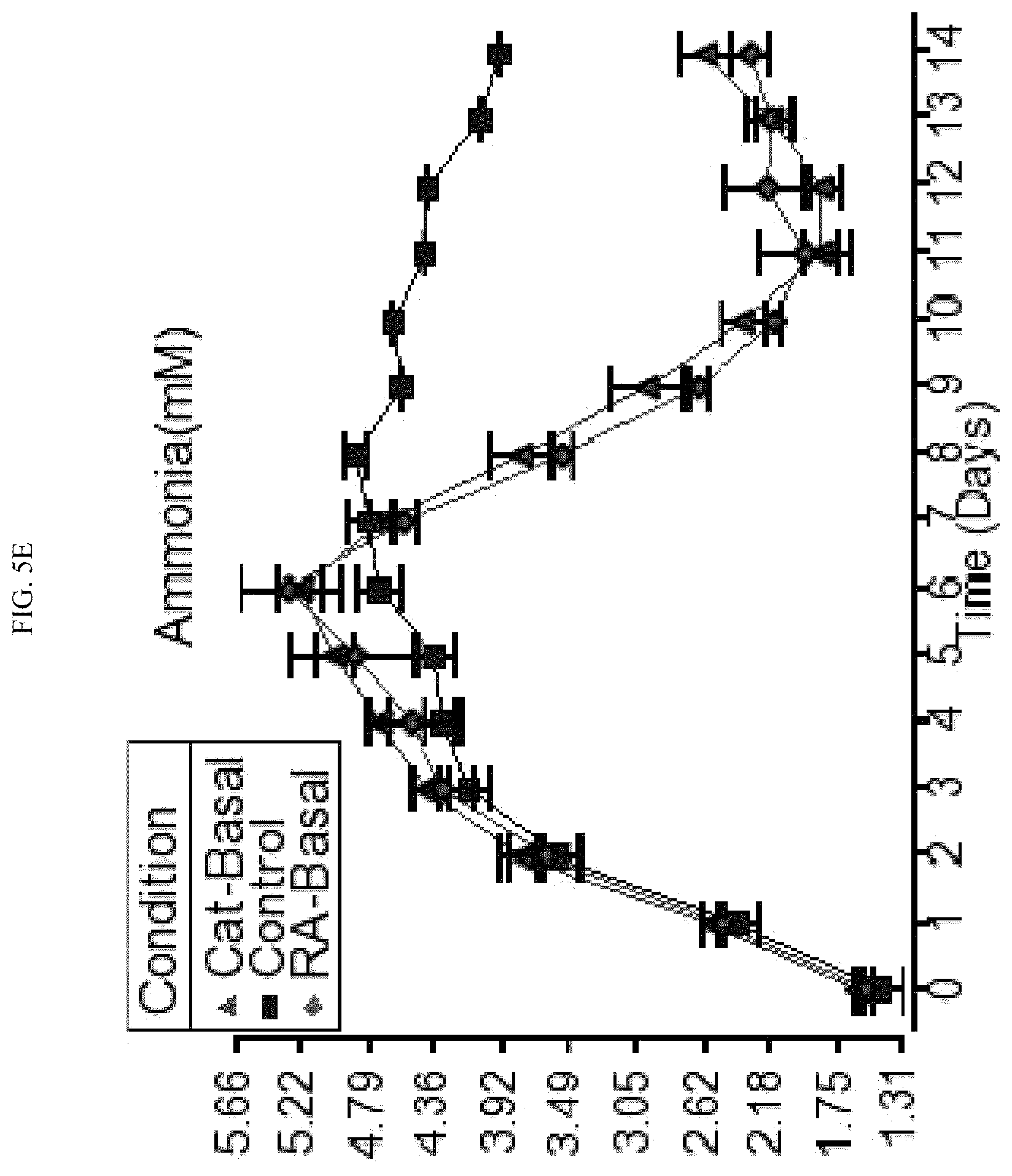 Patent US12410457 Figure 14 – Use of rosmarinic acid in cell bioproduction