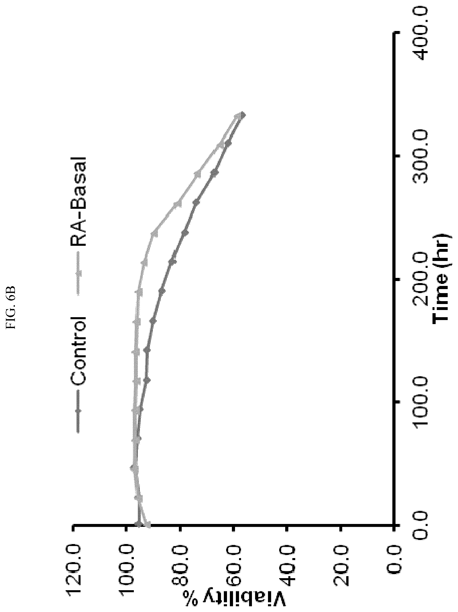 Patent US12410457 Figure 16 – Use of rosmarinic acid in cell bioproduction