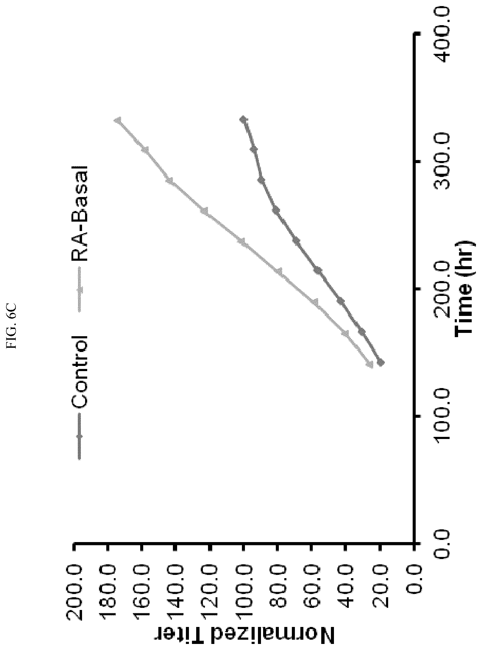 Patent US12410457 Figure 17 – Use of rosmarinic acid in cell bioproduction