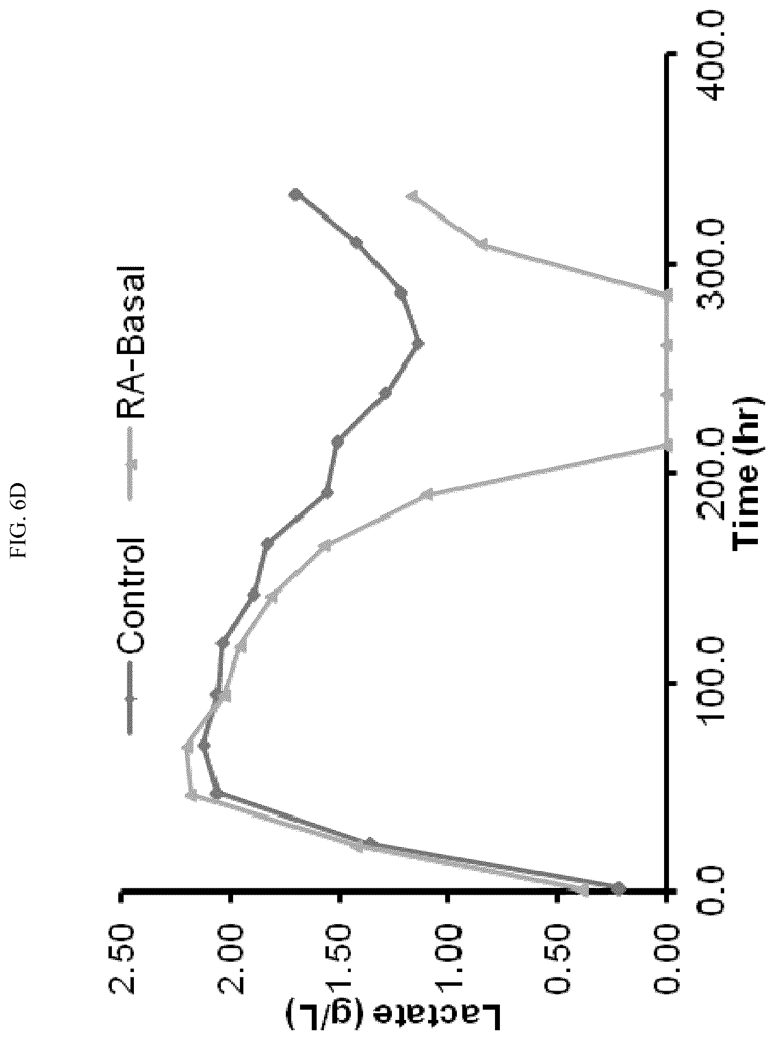 Patent US12410457 Figure 18 – Use of rosmarinic acid in cell bioproduction