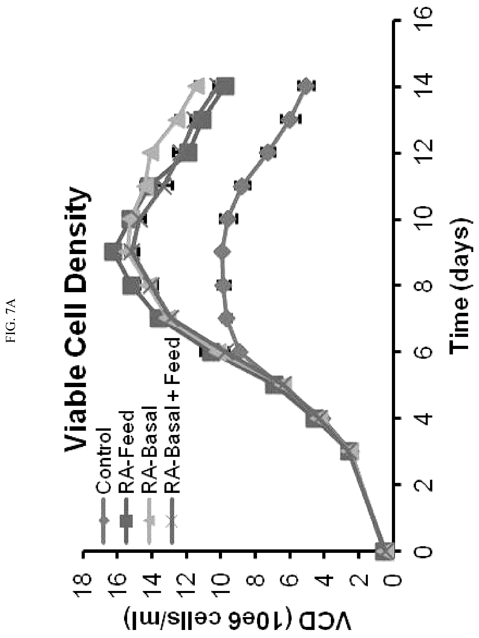 Patent US12410457 Figure 19 – Use of rosmarinic acid in cell bioproduction