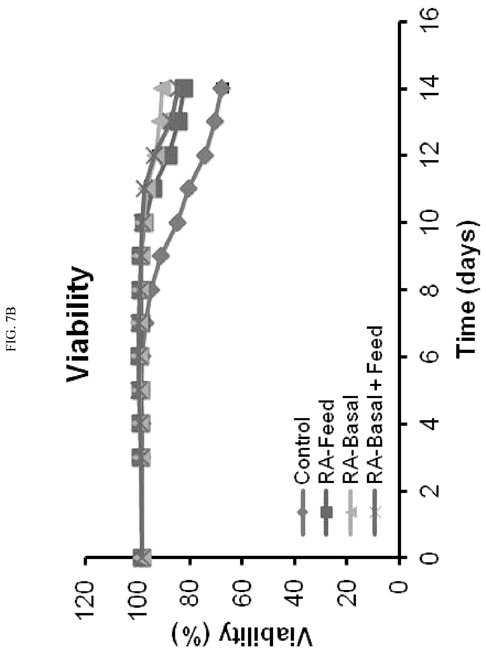 Patent US12410457 Figure 20 – Use of rosmarinic acid in cell bioproduction