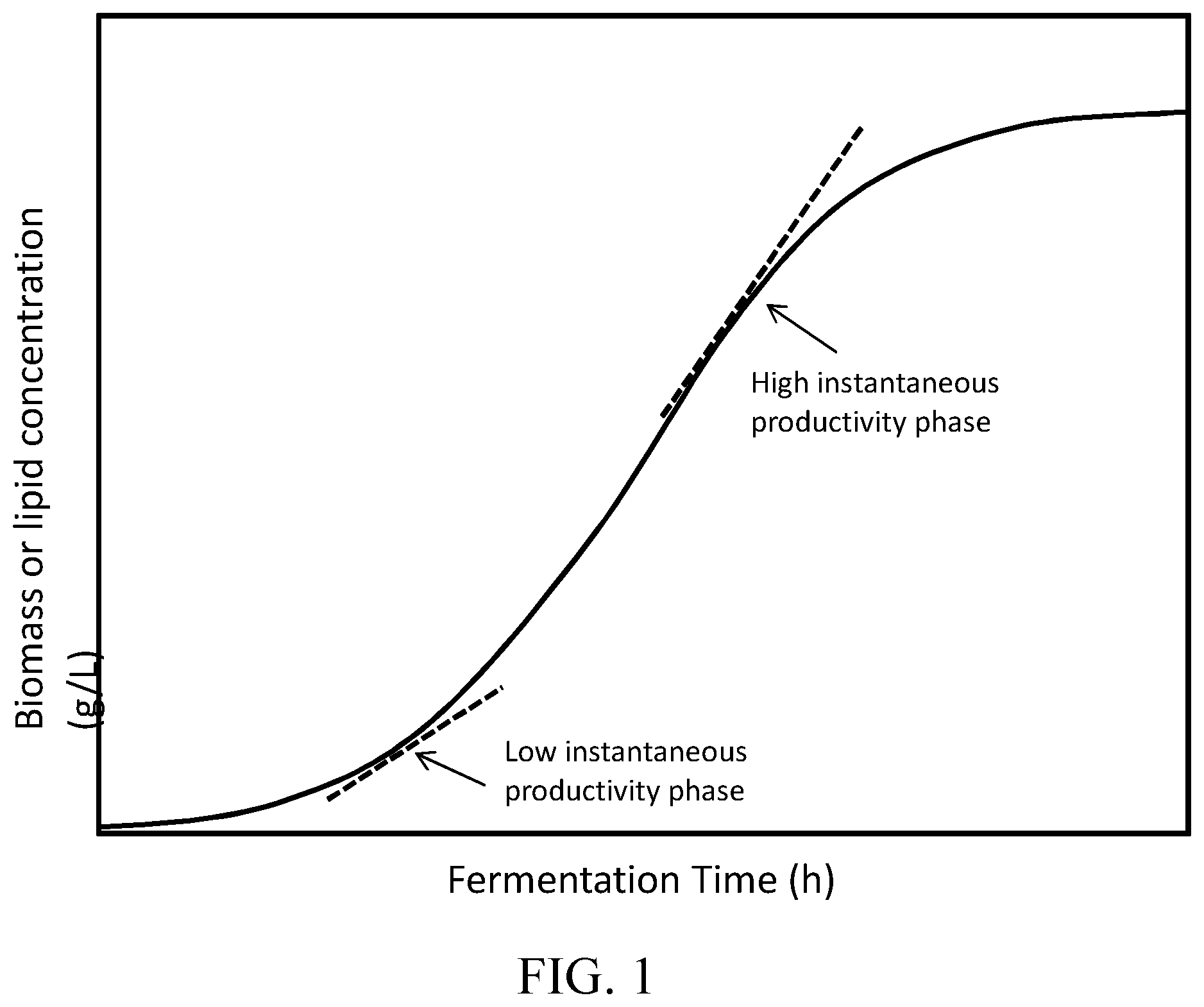 Patent US12410458 Figure 1 – Semi-continuous culture methods