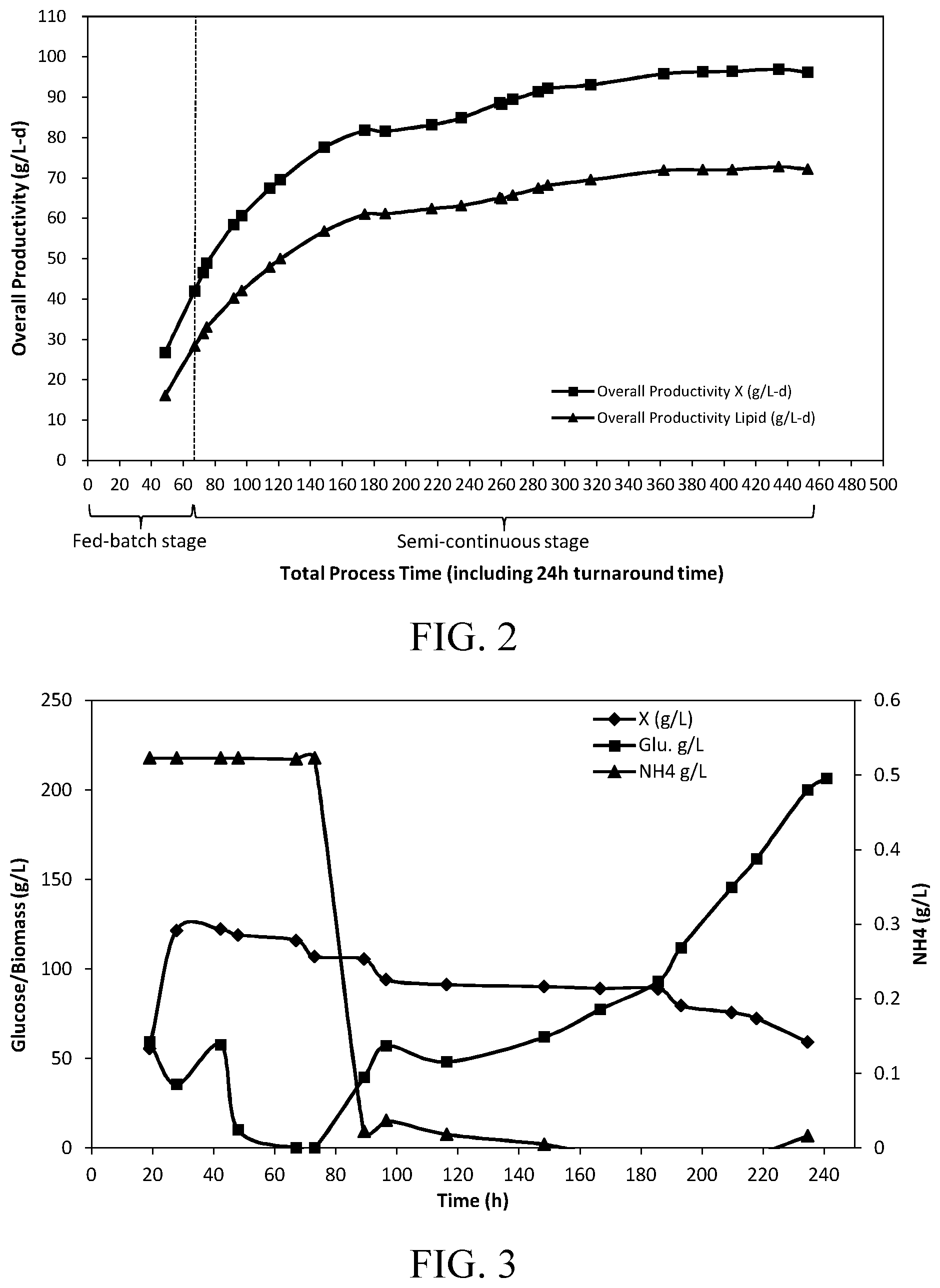 Patent US12410458 Figure 2 – Semi-continuous culture methods
