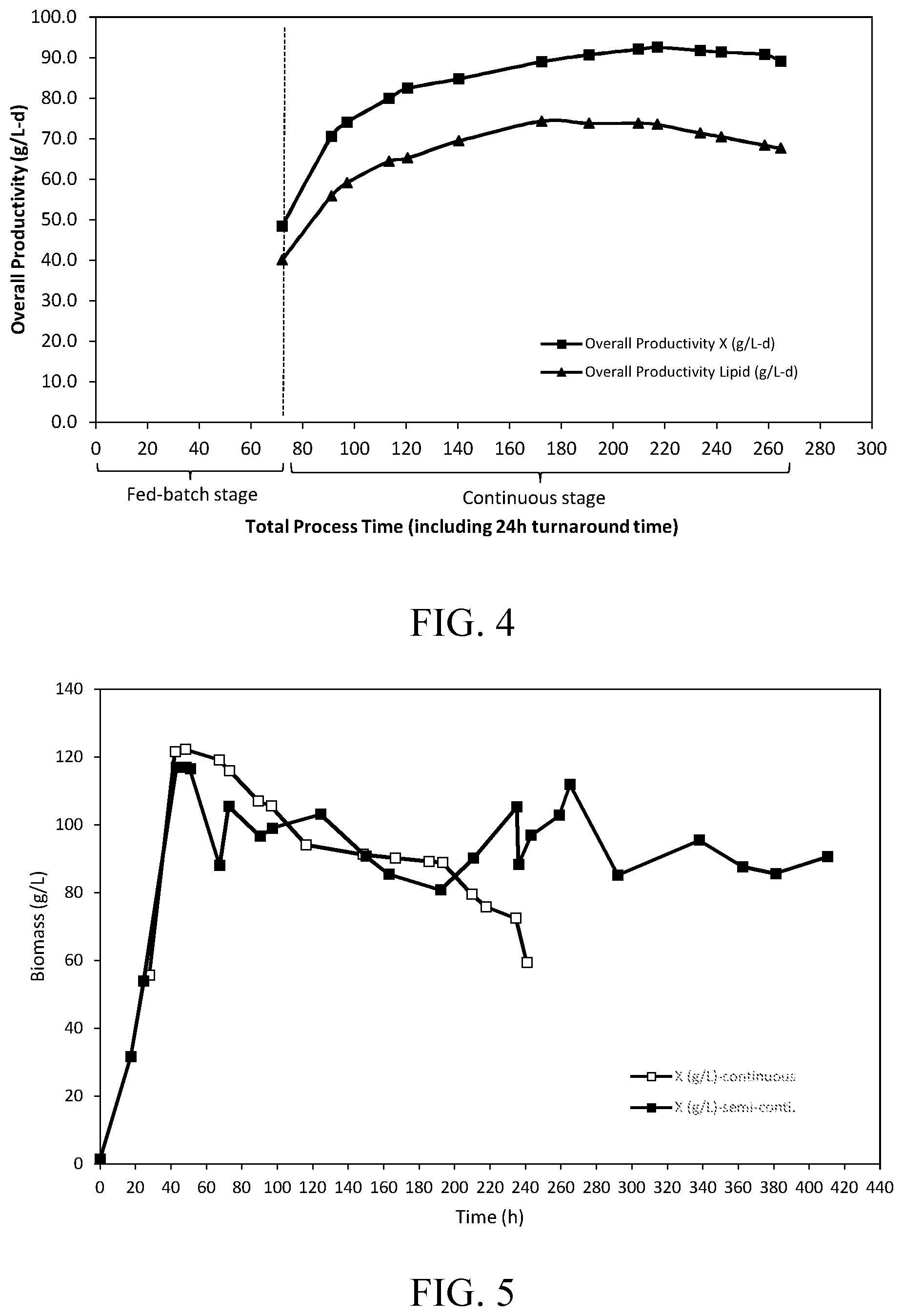 Patent US12410458 Figure 3 – Semi-continuous culture methods