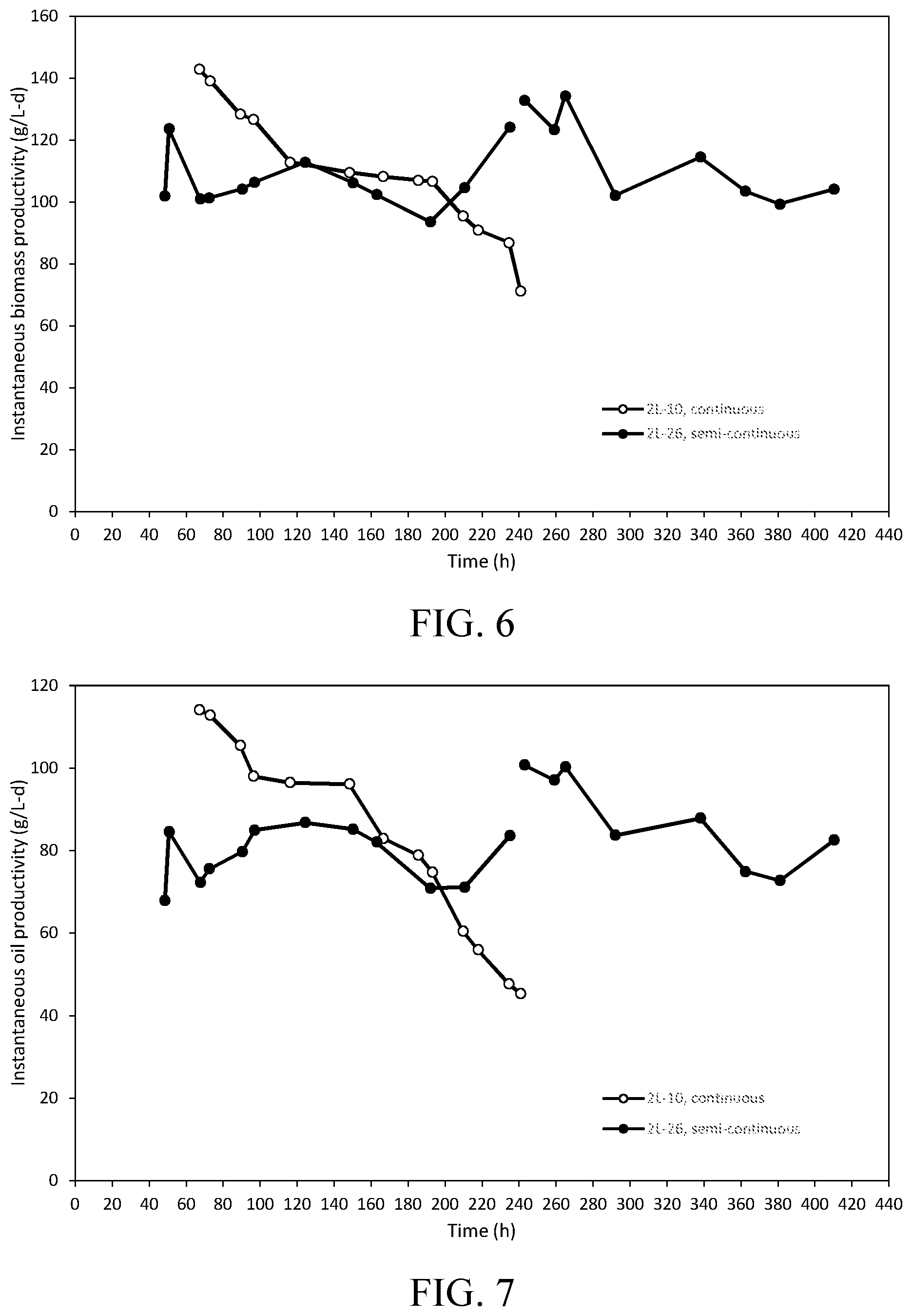 Patent US12410458 Figure 4 – Semi-continuous culture methods