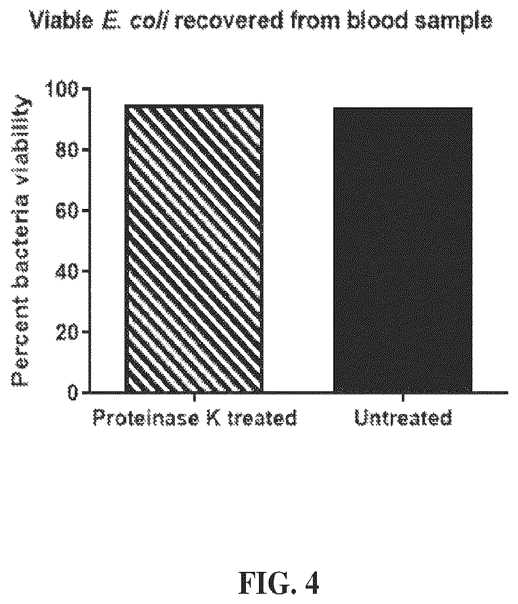 Patent US12410461 Figure 4 – Method of preparing clinical samples for nucleic acid amplification