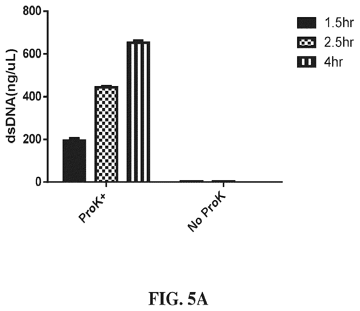 Patent US12410461 Figure 5 – Method of preparing clinical samples for nucleic acid amplification