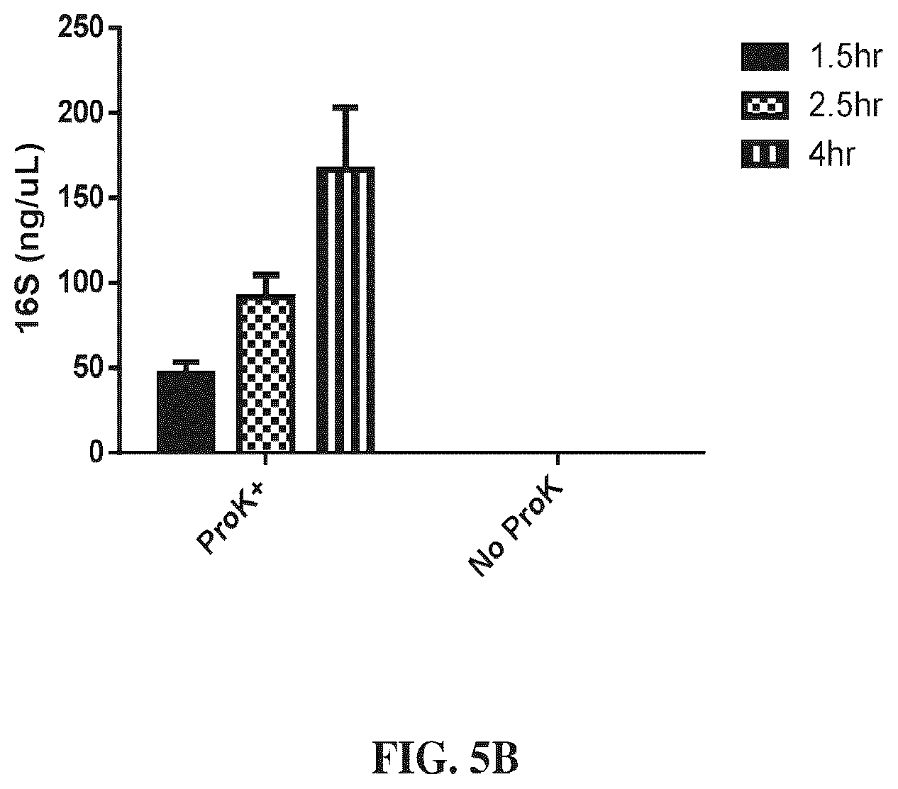 Patent US12410461 Figure 6 – Method of preparing clinical samples for nucleic acid amplification