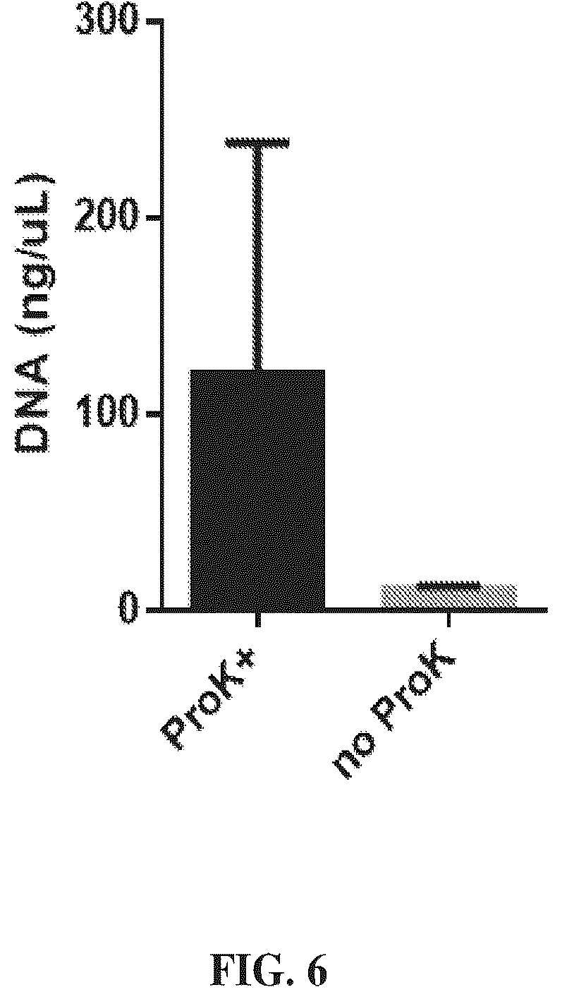 Patent US12410461 Figure 7 – Method of preparing clinical samples for nucleic acid amplification