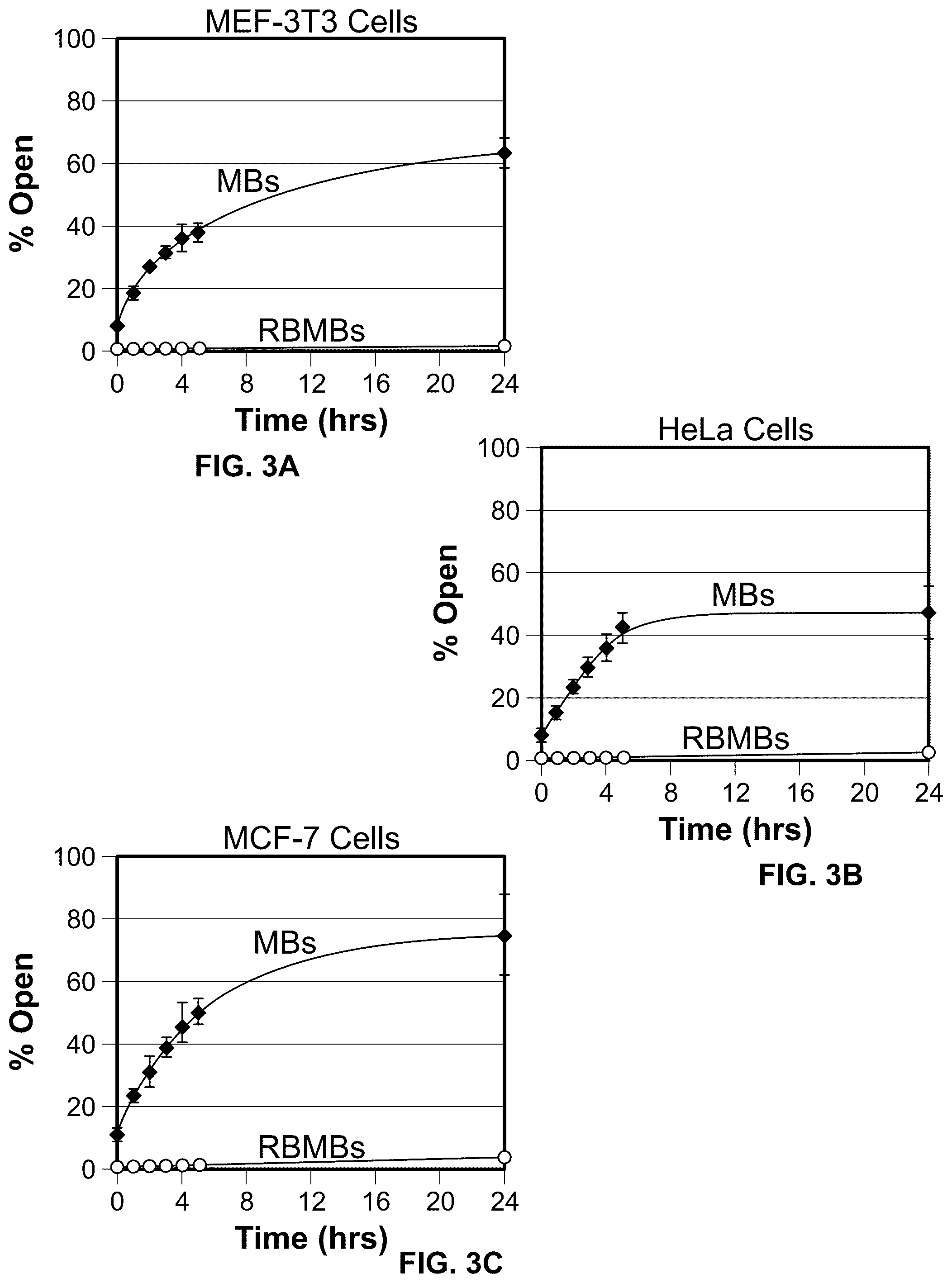 Patent US12410463 Figure 3 – Molecular beacons