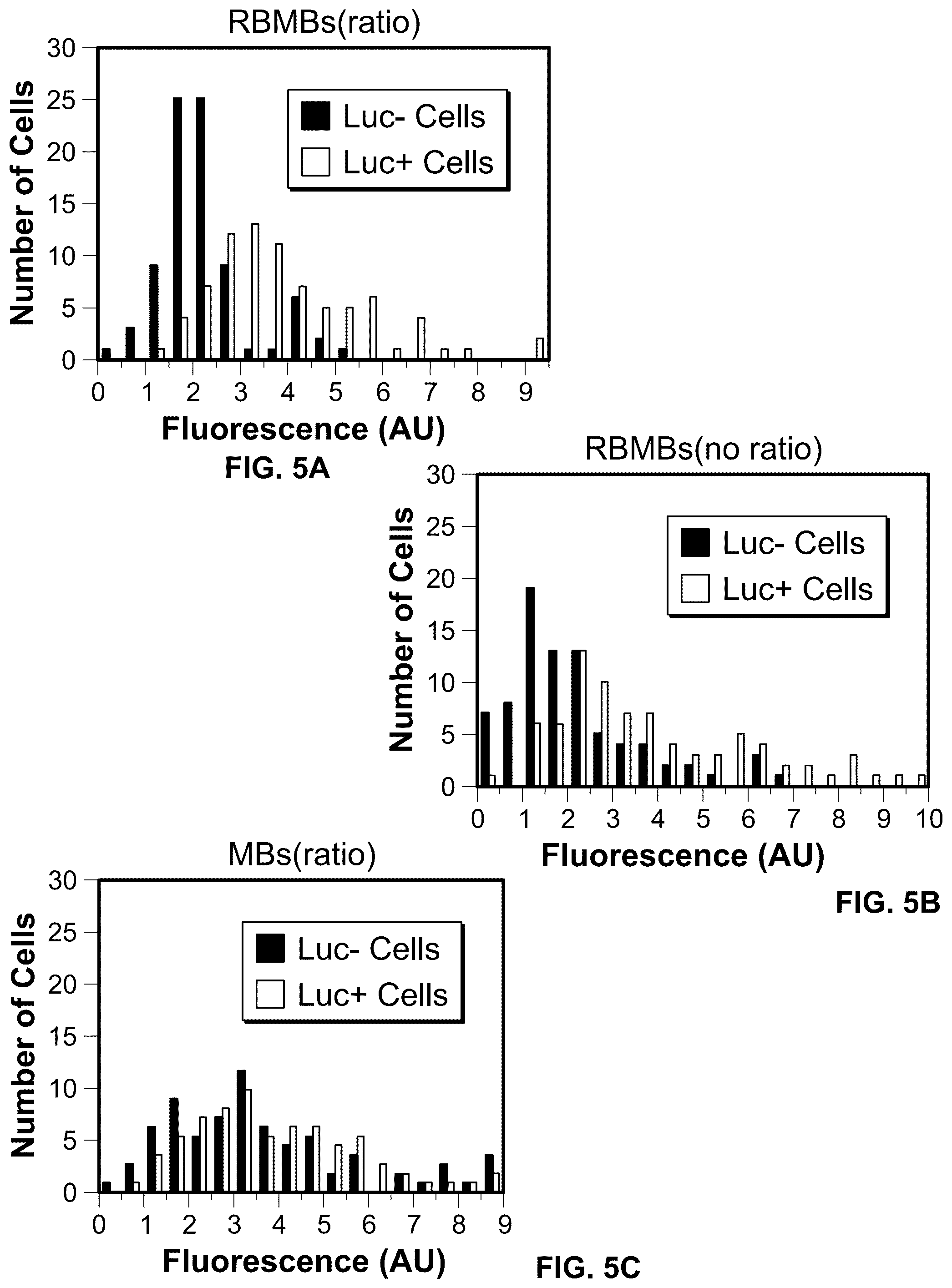 Patent US12410463 Figure 5 – Molecular beacons