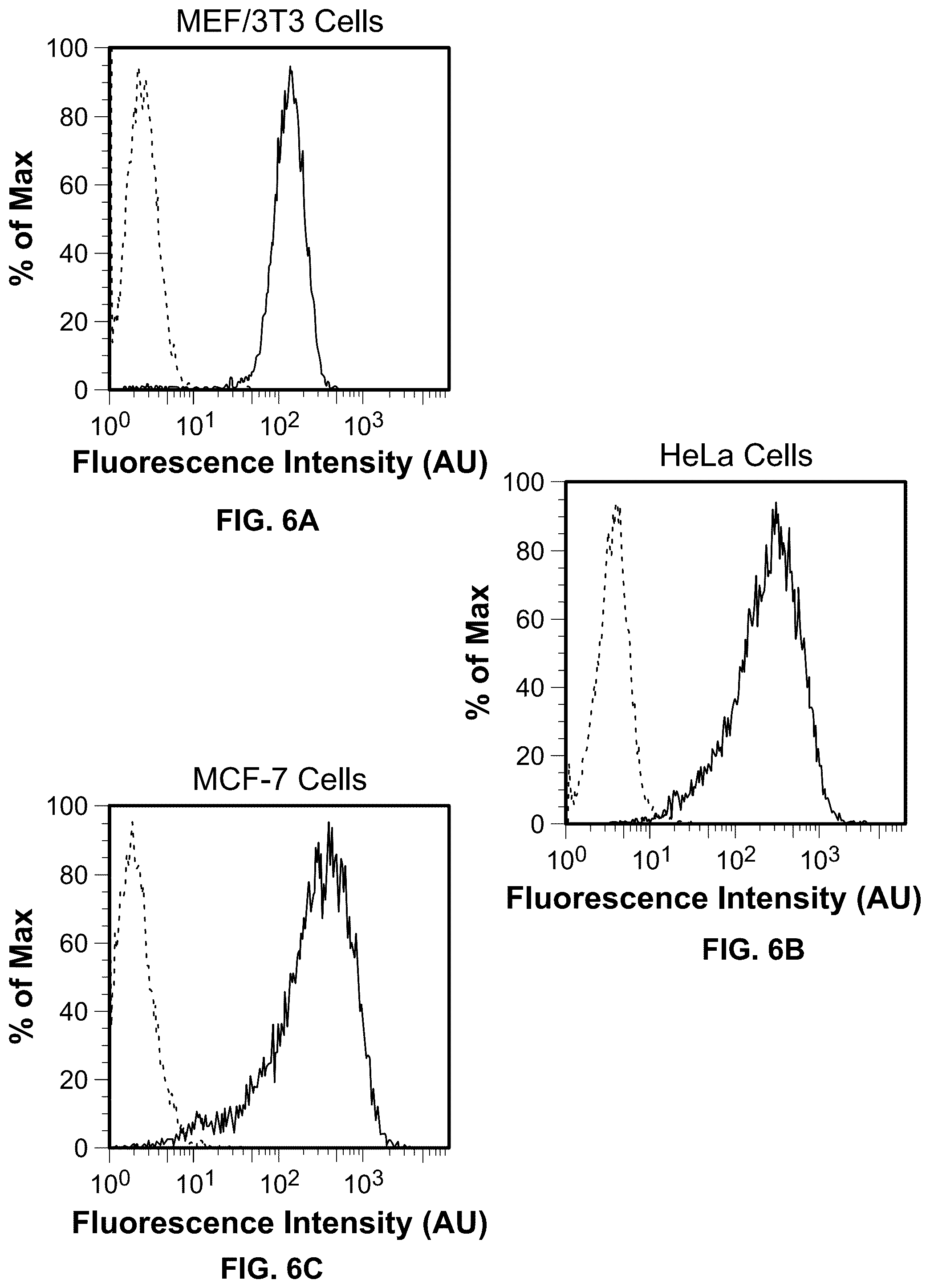 Patent US12410463 Figure 6 – Molecular beacons