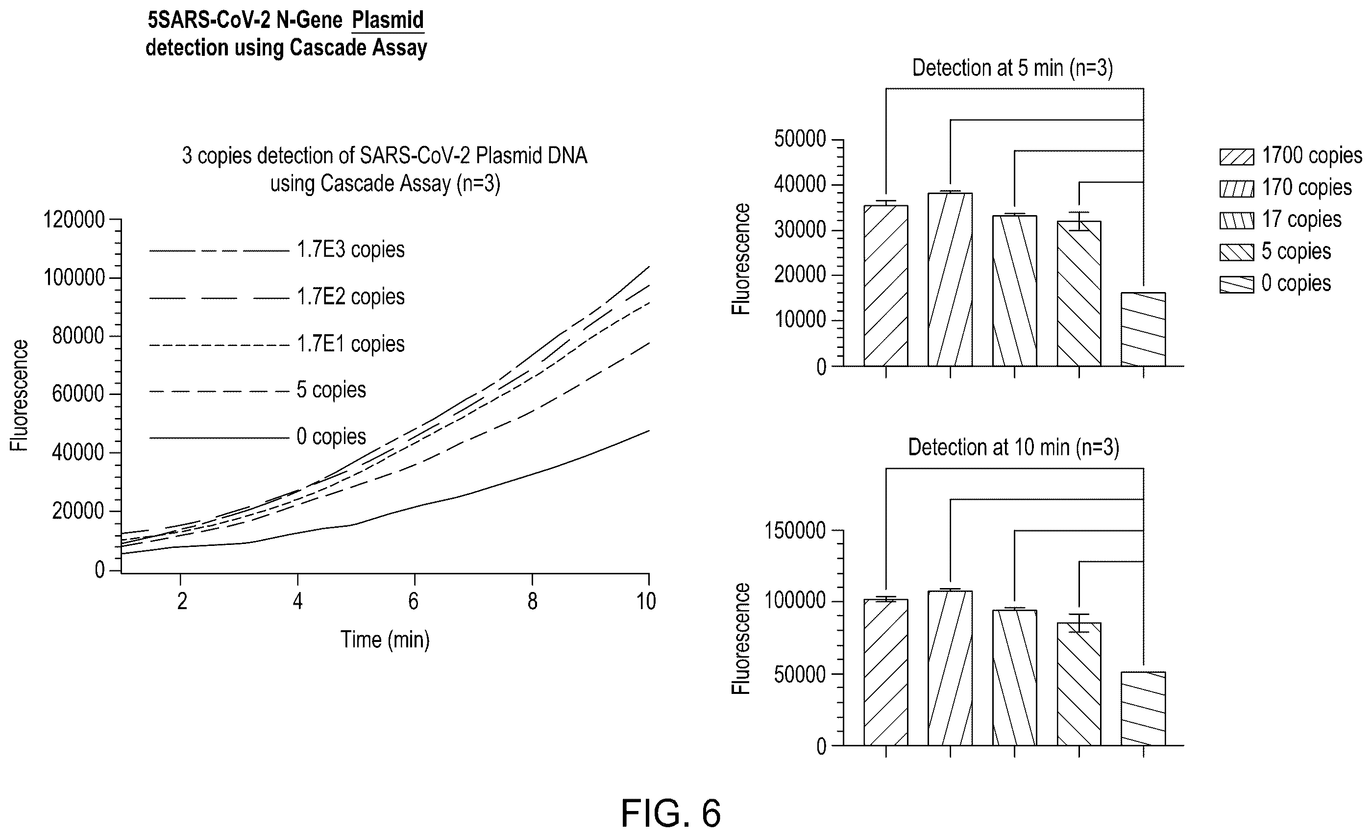 Patent US12410464 Figure 16 – Detection assays