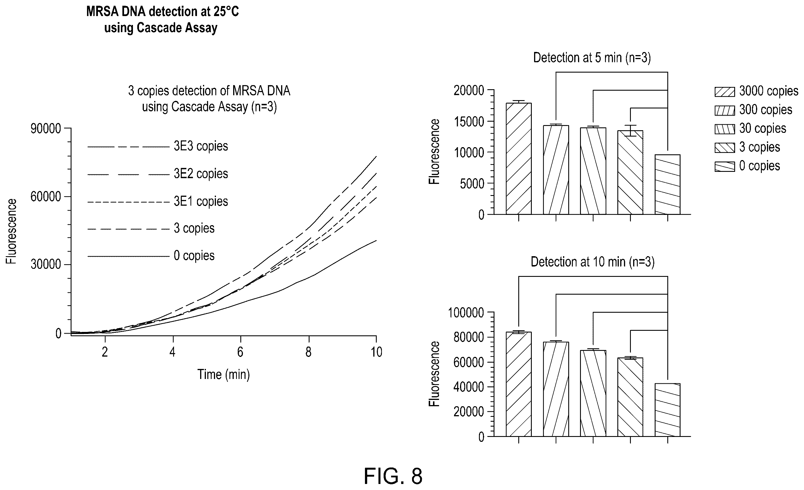 Patent US12410464 Figure 18 – Detection assays