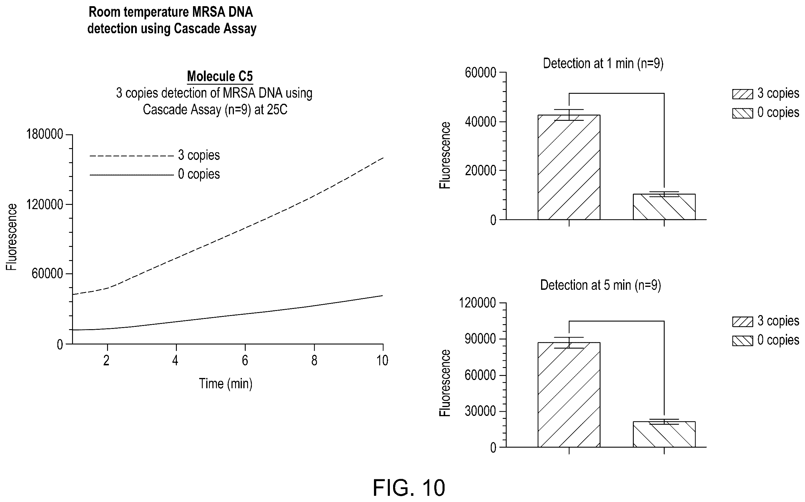 Patent US12410464 Figure 20 – Detection assays