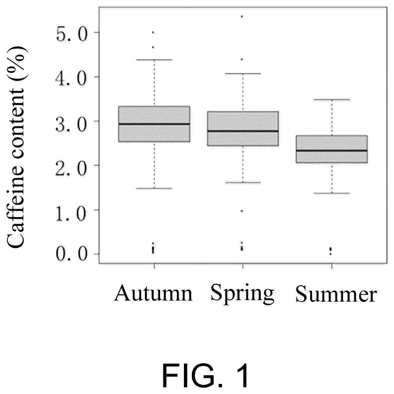 Patent US12410465 Figure 1 – Molecular marker combination linked to quantitative traits of tea plant caffeine content