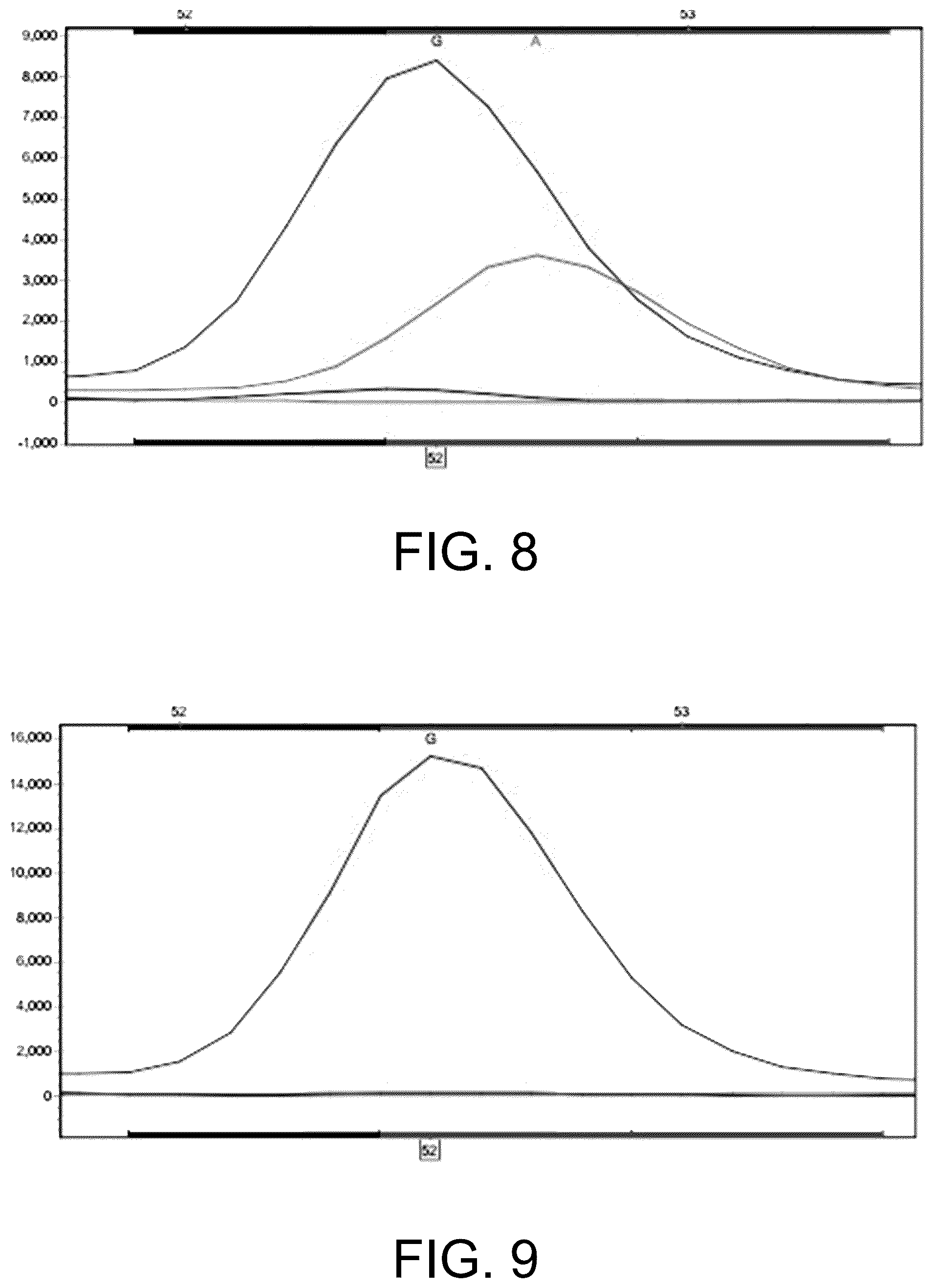 Patent US12410465 Figure 8 – Molecular marker combination linked to quantitative traits of tea plant caffeine content