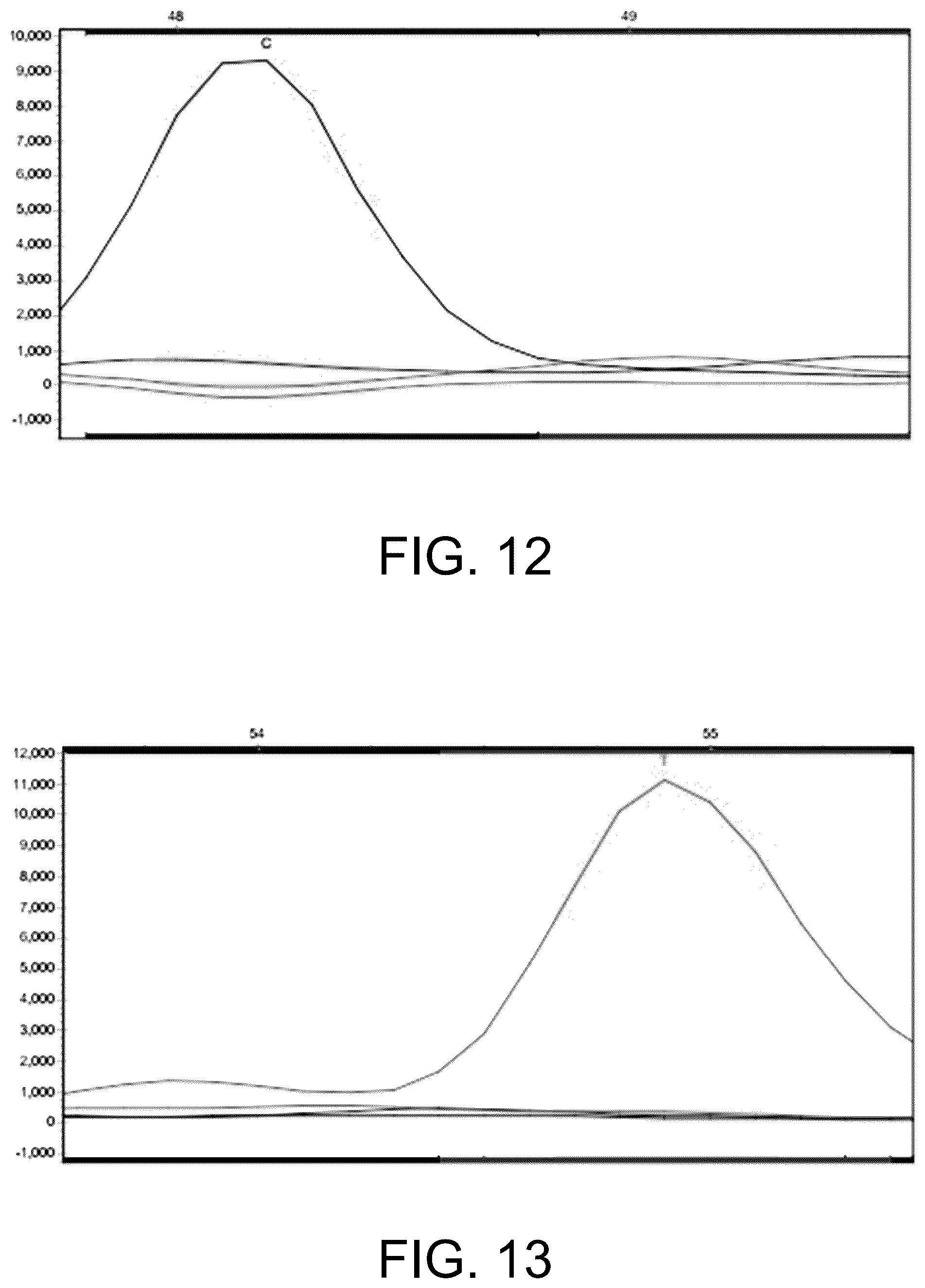 Patent US12410465 Figure 10 – Molecular marker combination linked to quantitative traits of tea plant caffeine content