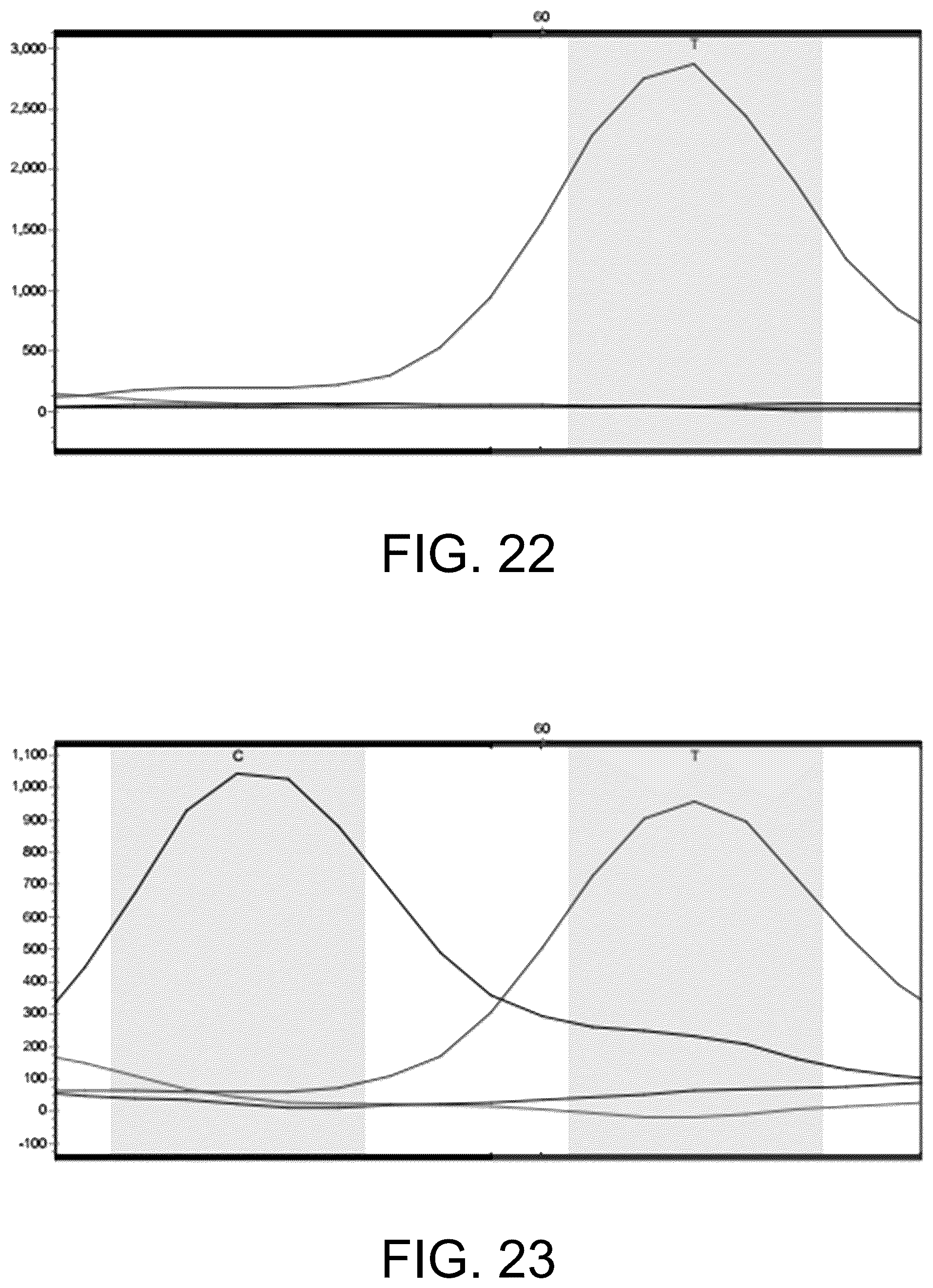 Patent US12410465 Figure 15 – Molecular marker combination linked to quantitative traits of tea plant caffeine content