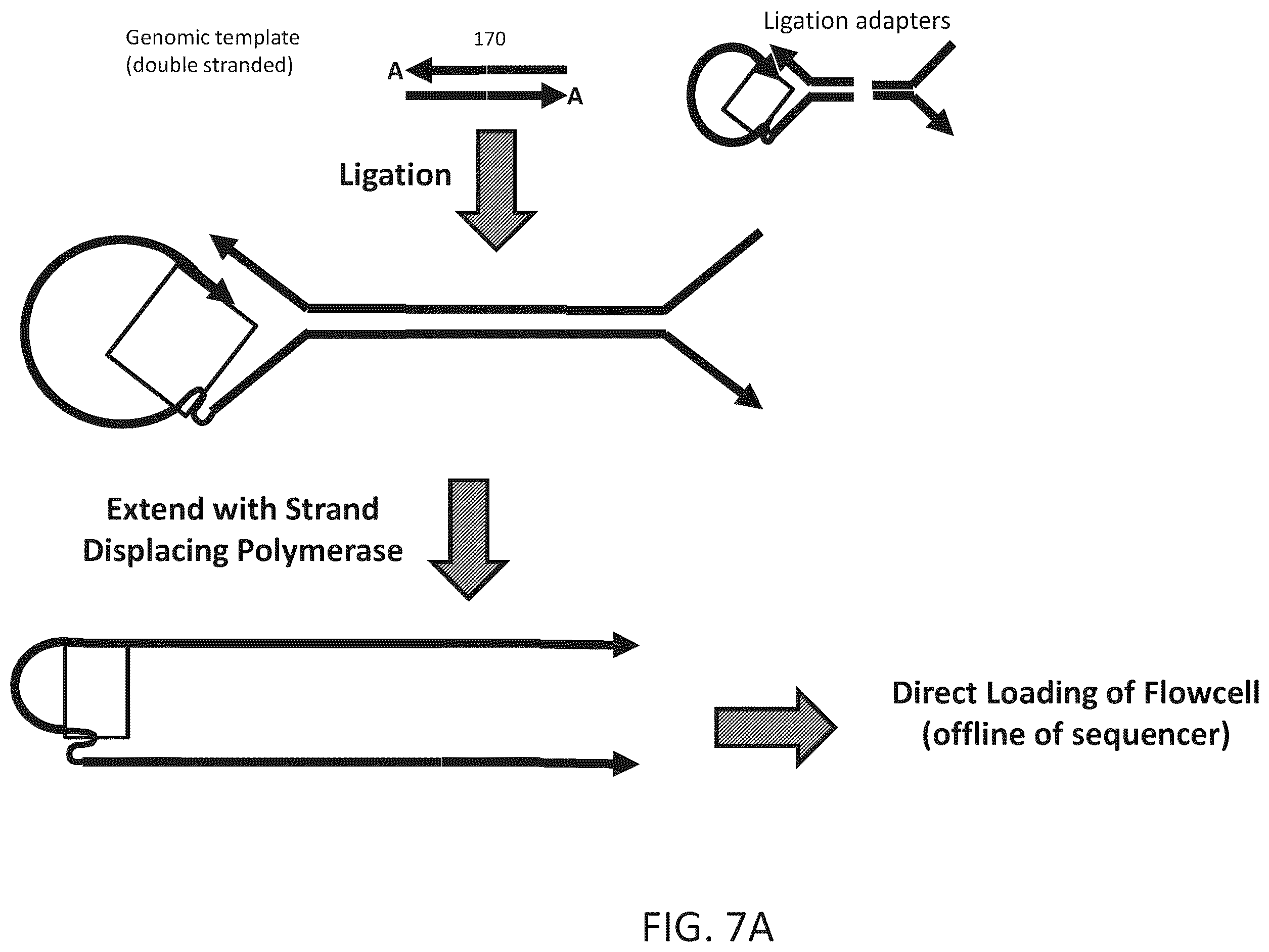 Patent US12410466 Figure 7 – Linked ligation