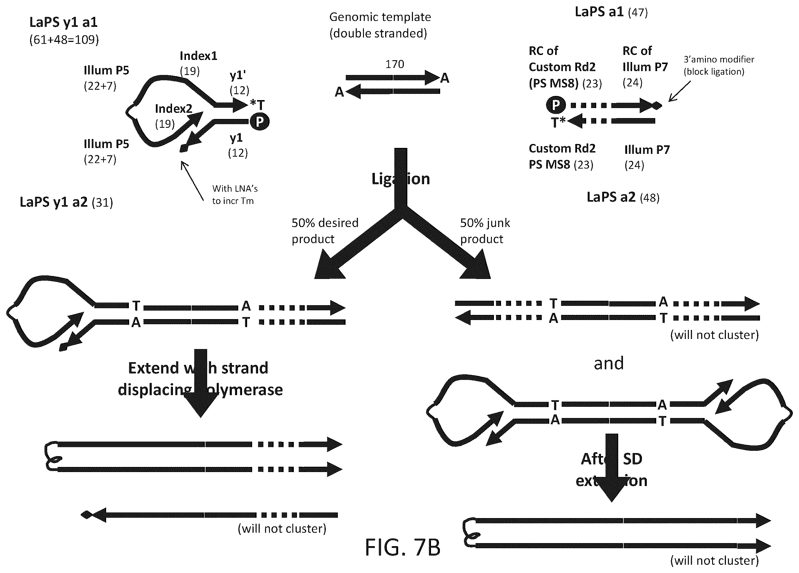 Patent US12410466 Figure 8 – Linked ligation