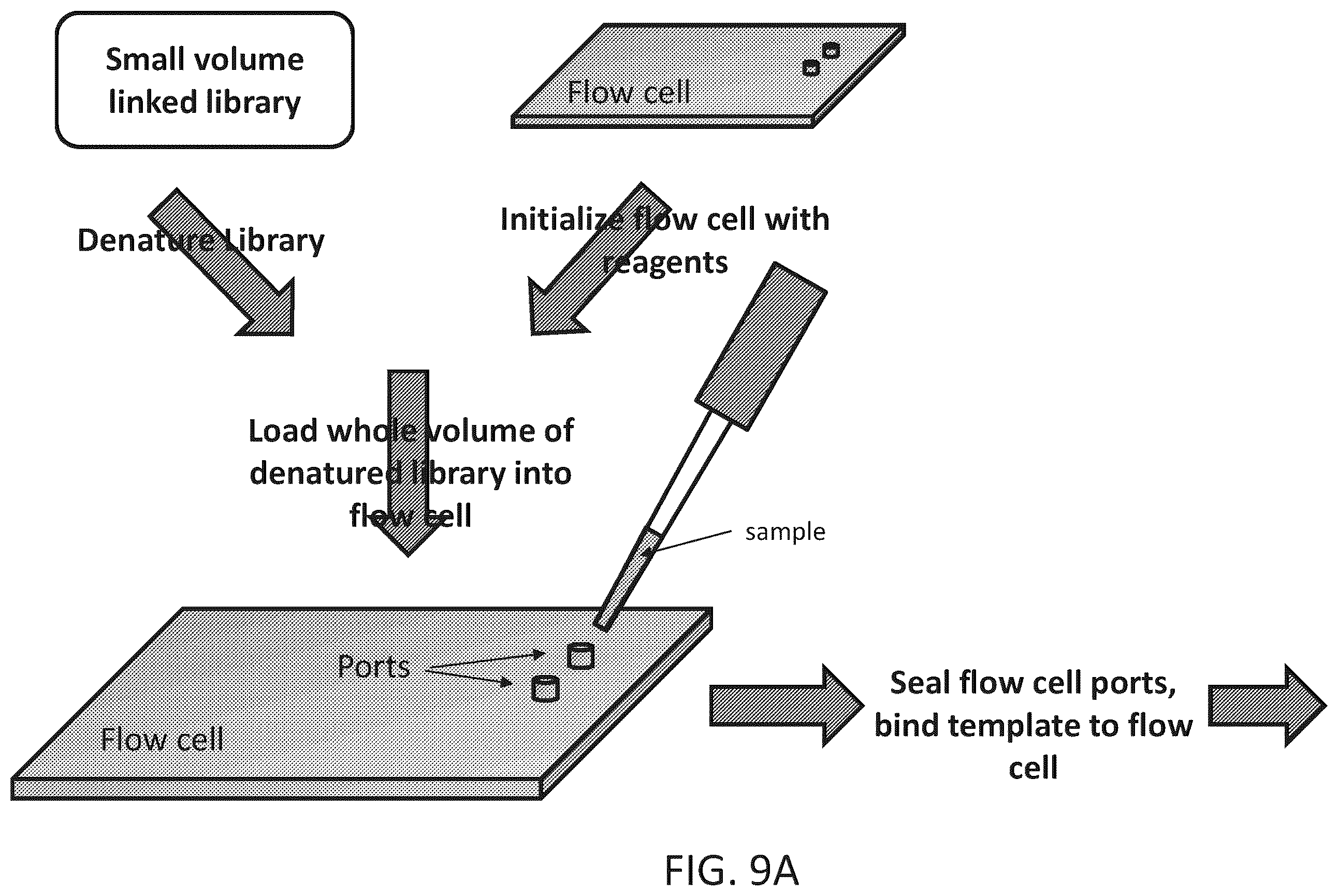 Patent US12410466 Figure 11 – Linked ligation