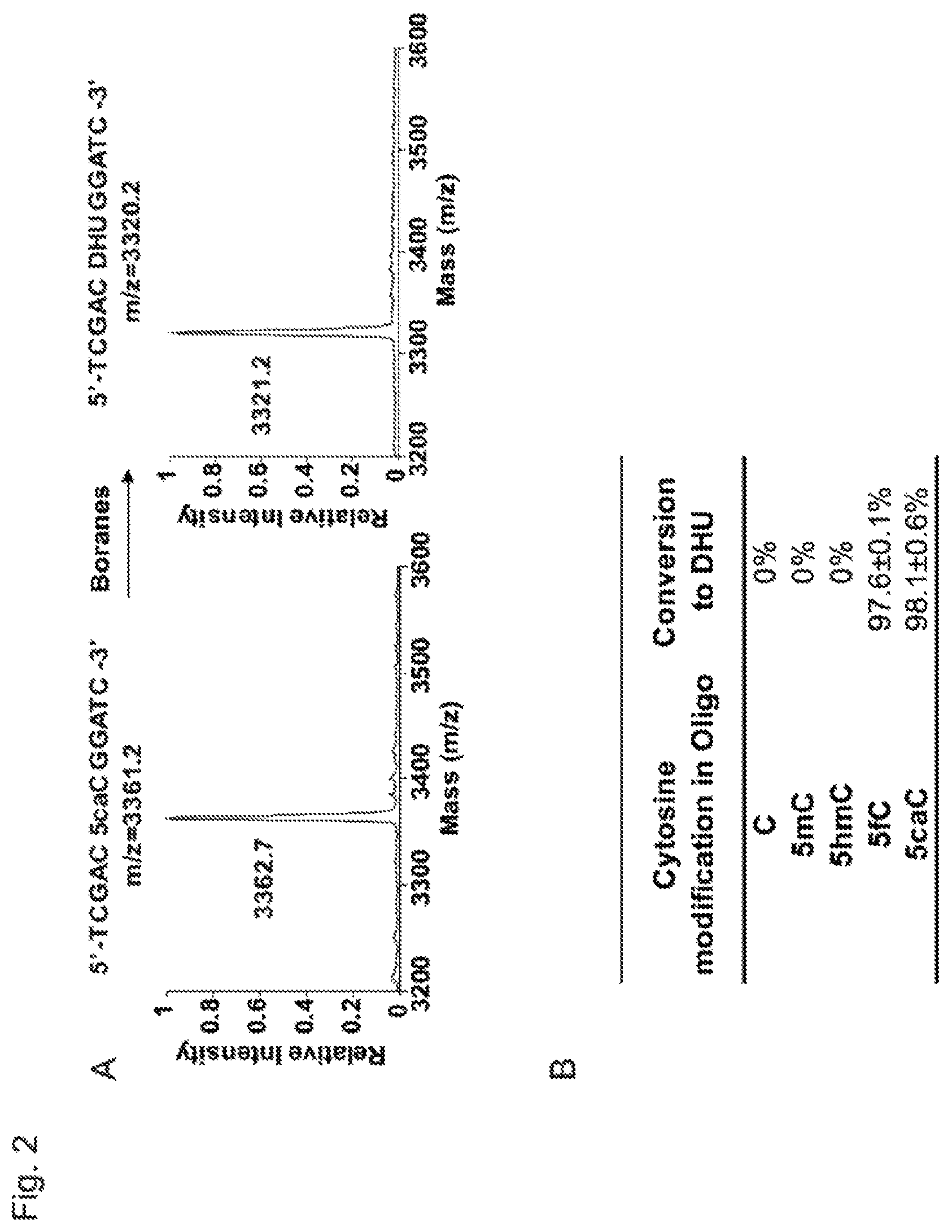 Patent US12410467 Figure 2 – Bisulfite-free, whole genome methylation analysis