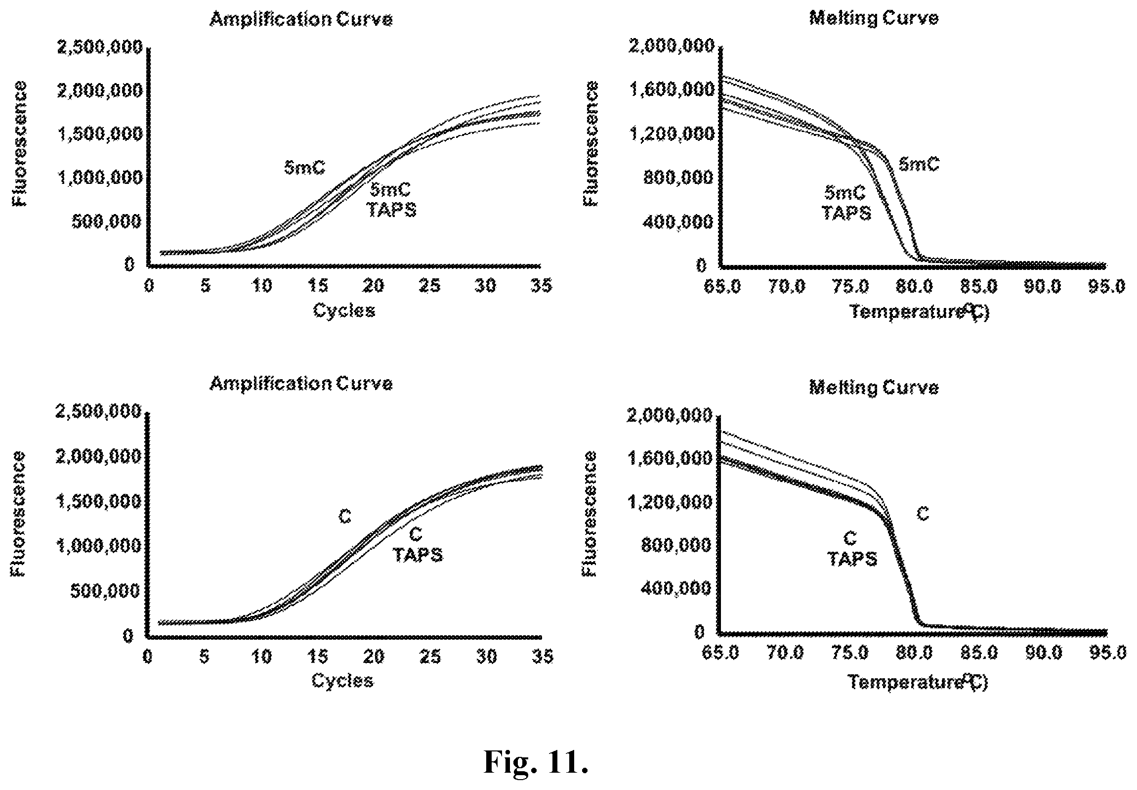 Patent US12410467 Figure 16 – Bisulfite-free, whole genome methylation analysis