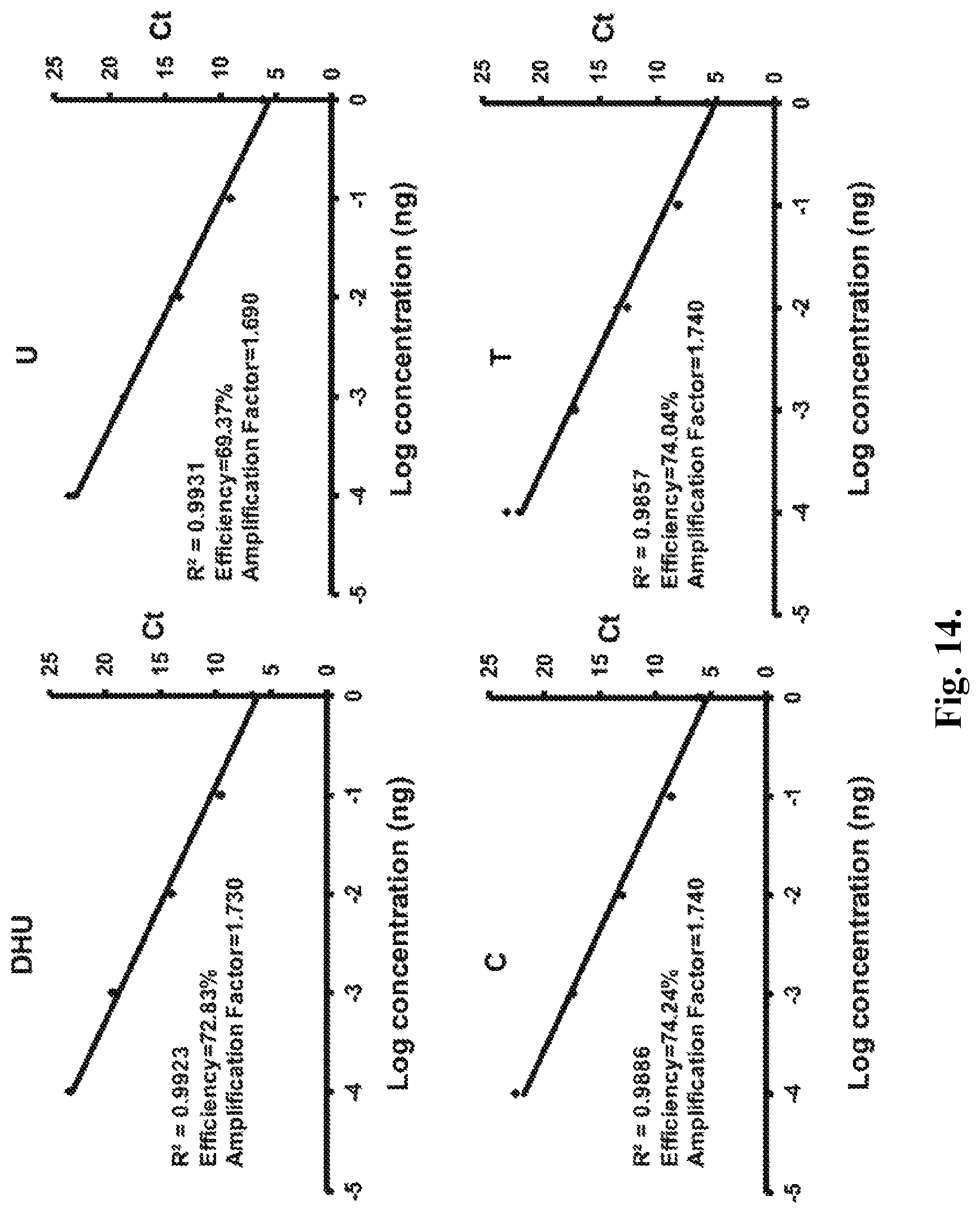 Patent US12410467 Figure 20 – Bisulfite-free, whole genome methylation analysis