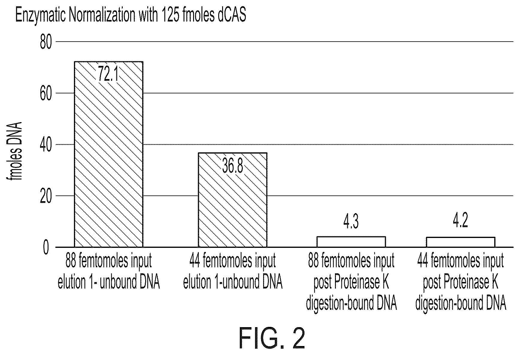 Patent US12410469 Figure 2 – Methods and compositions for sequencing library normalization