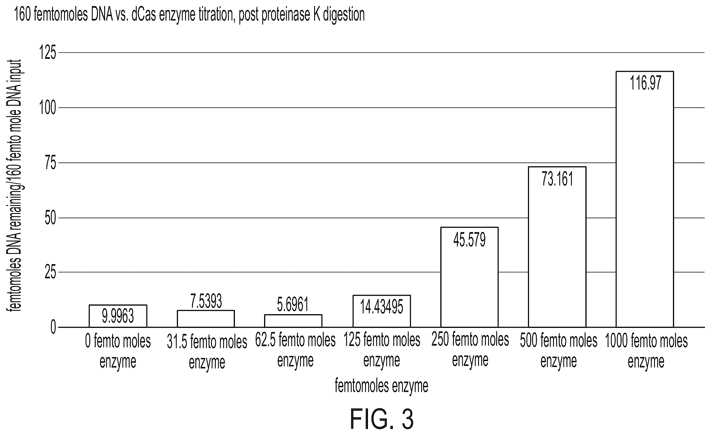 Patent US12410469 Figure 3 – Methods and compositions for sequencing library normalization