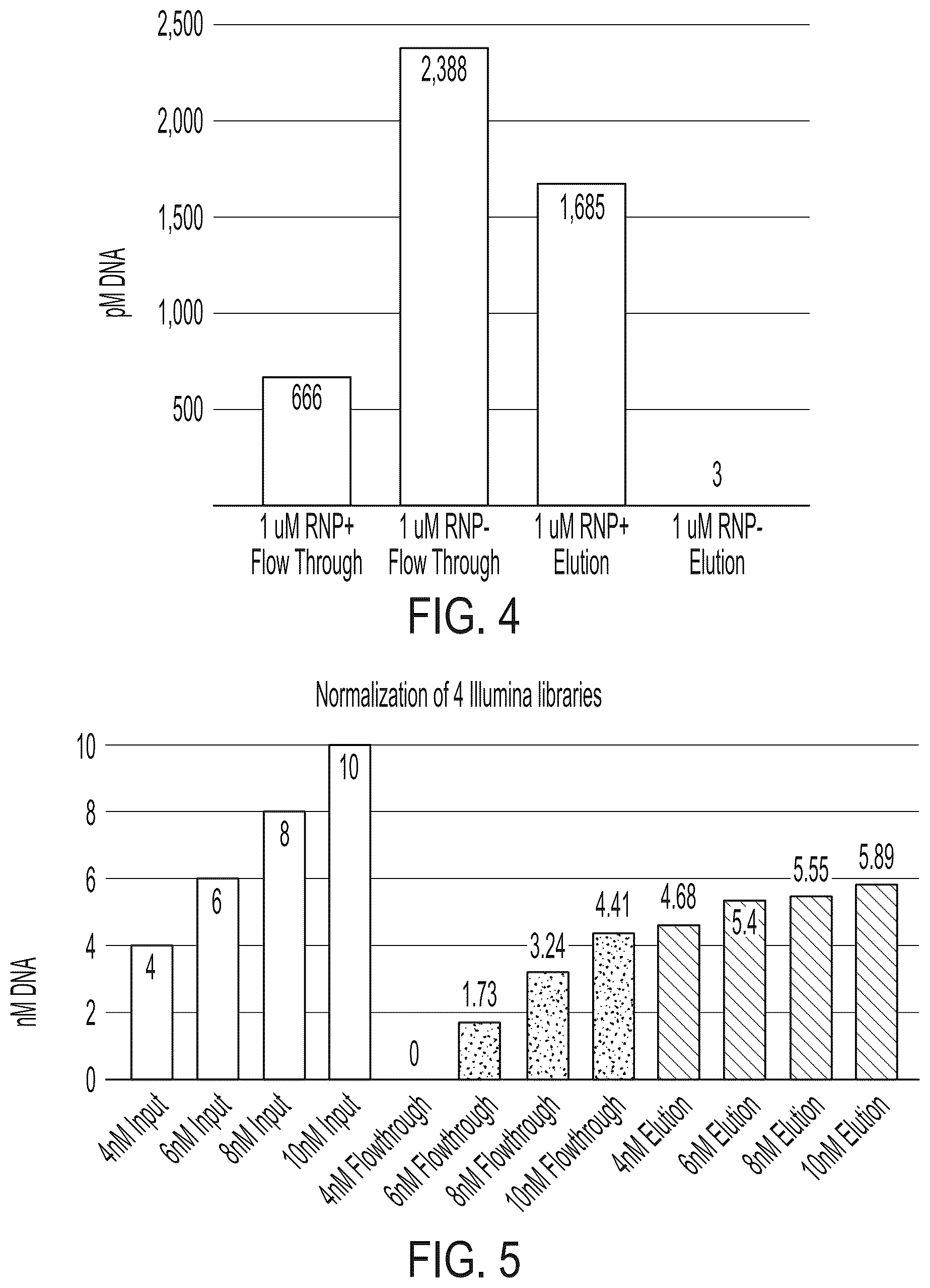 Patent US12410469 Figure 4 – Methods and compositions for sequencing library normalization