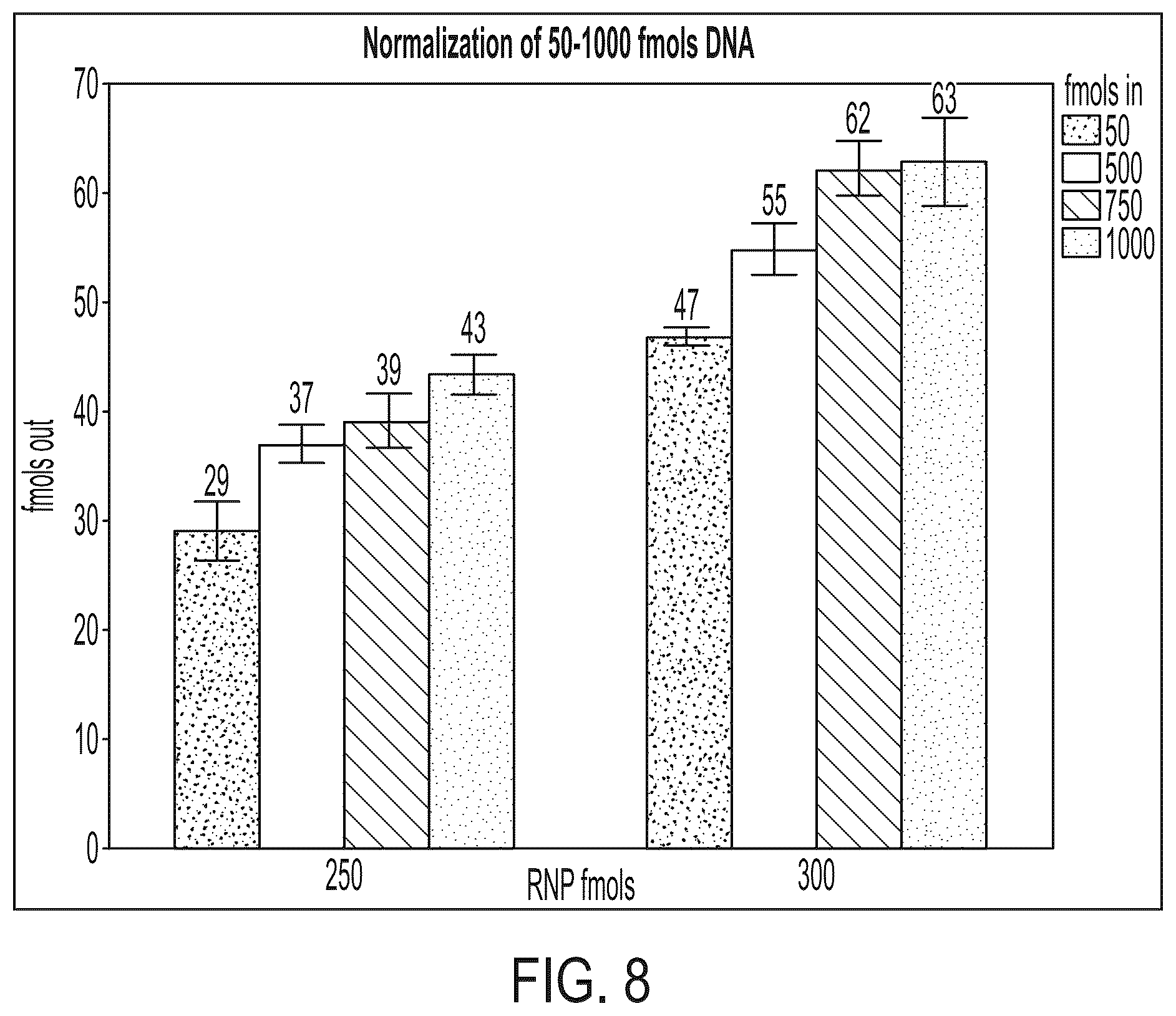 Patent US12410469 Figure 7 – Methods and compositions for sequencing library normalization