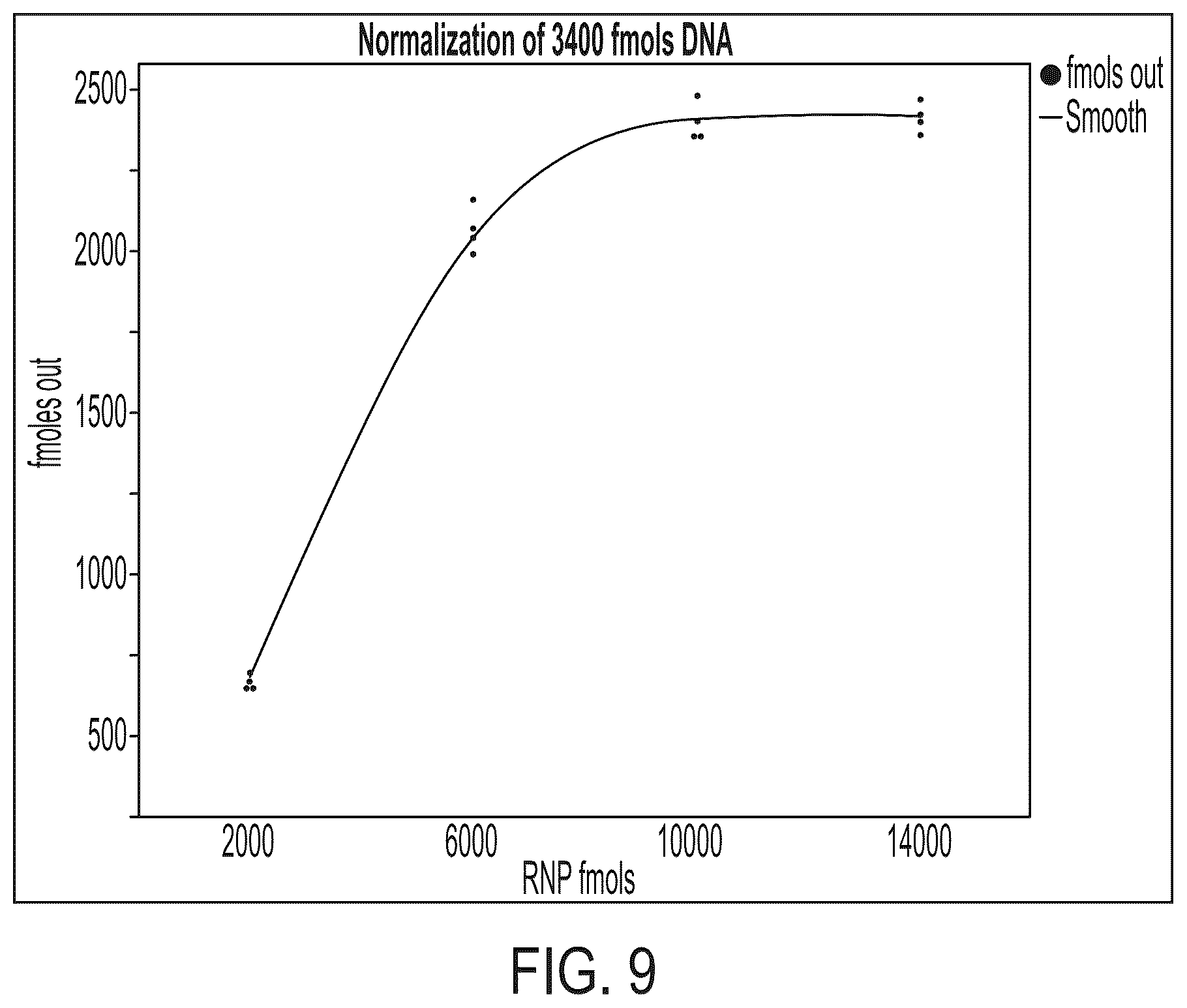 Patent US12410469 Figure 8 – Methods and compositions for sequencing library normalization