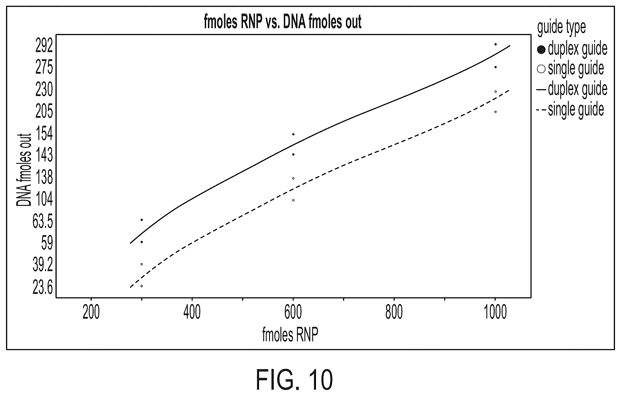 Patent US12410469 Figure 9 – Methods and compositions for sequencing library normalization