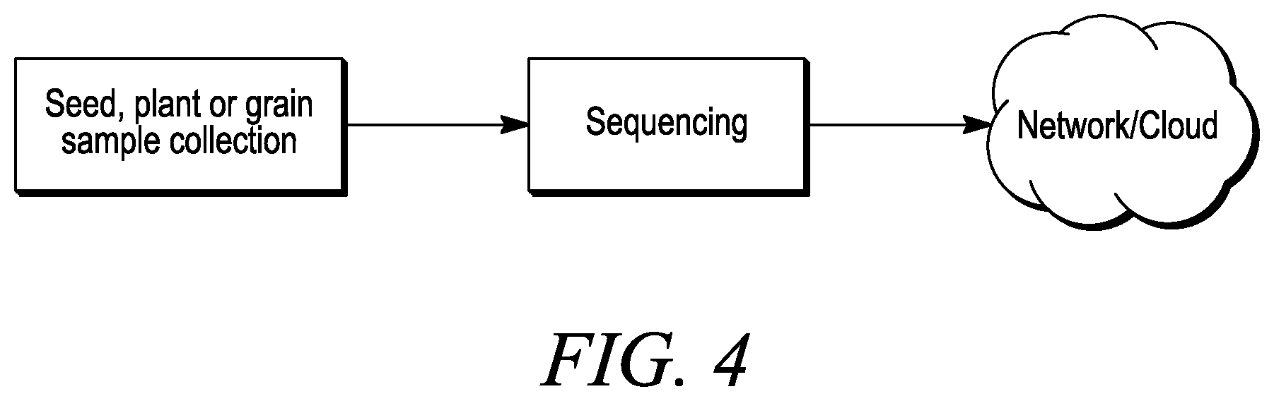 Patent US12410470 Figure 4 – Detection of sequences uniquely associated with a DNA target region
