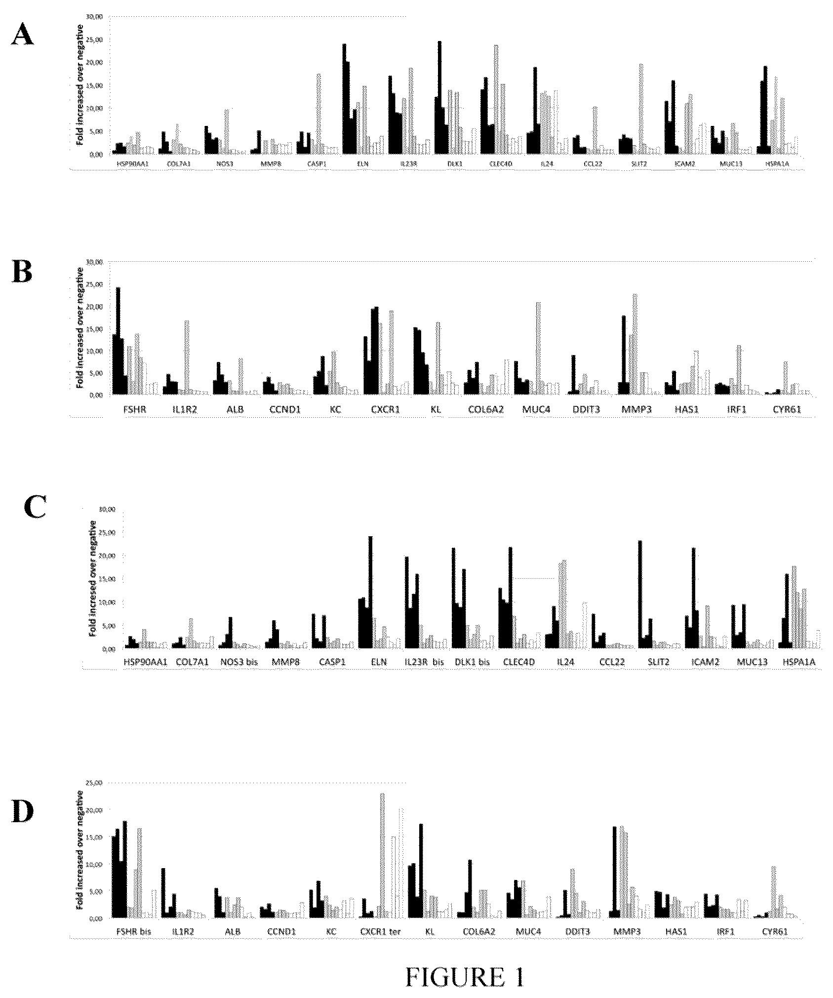 Patent US12410472 — Method for evaluating the eye irritation potential of chemicals — Figure 1