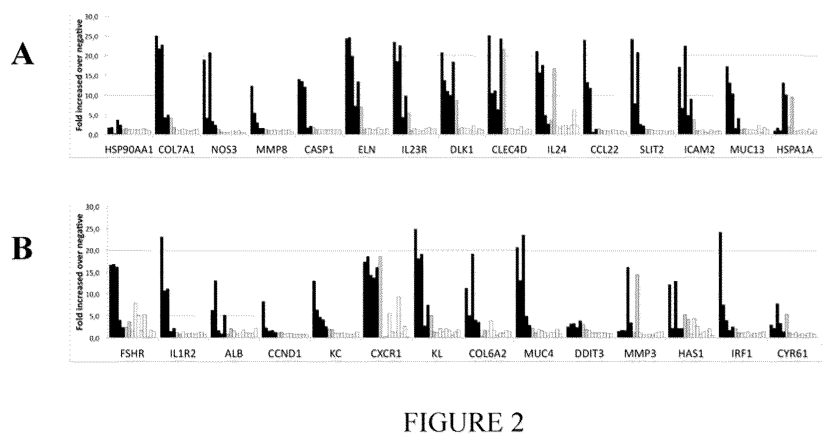 Patent US12410472 Figure 2 – Method for evaluating the eye irritation potential of chemicals