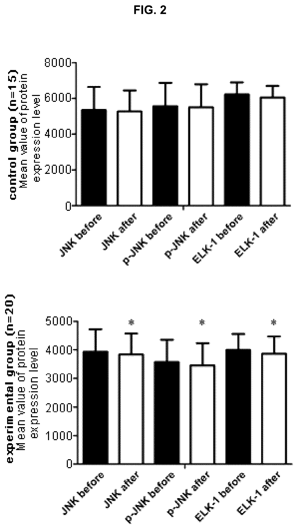 Patent US12410473 Figure 2 – Analytic method and kit for diagnosing alcohol use disorders