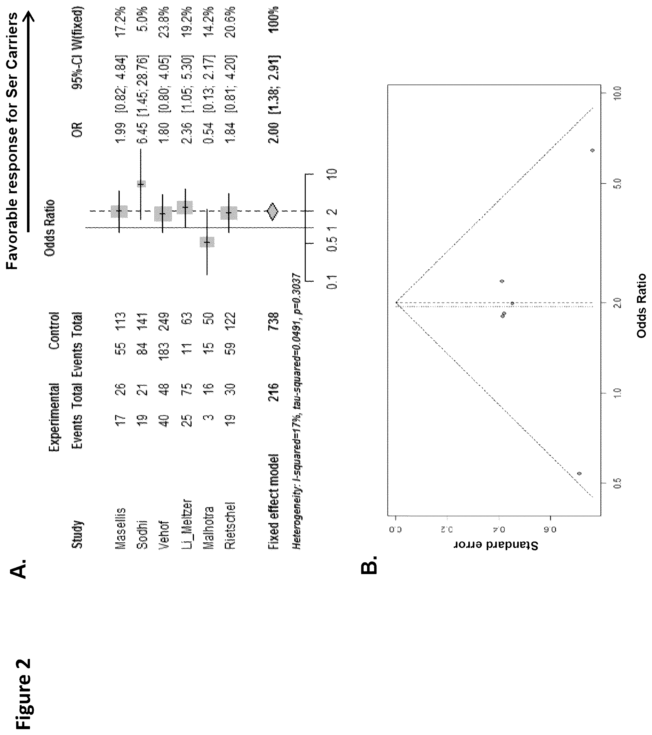 Patent US12410474 Figure 2 – Methods, kits, and devices for diagnosing, prognosing, and treating psychiatric disorders in a patient
